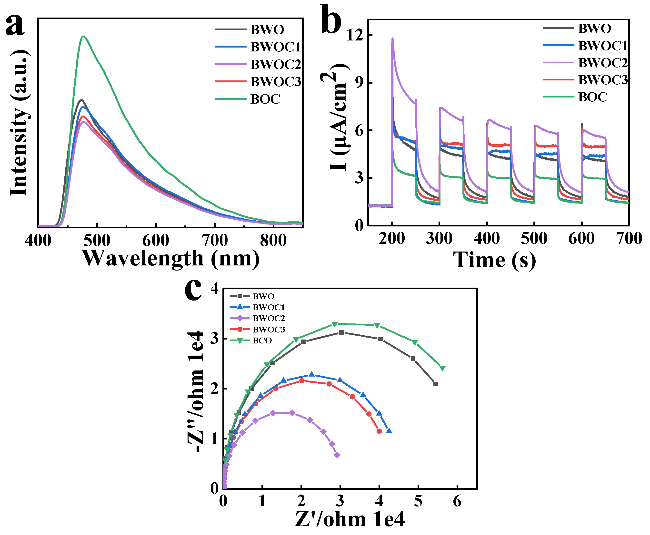 Chemistry 04 00054 g006 550