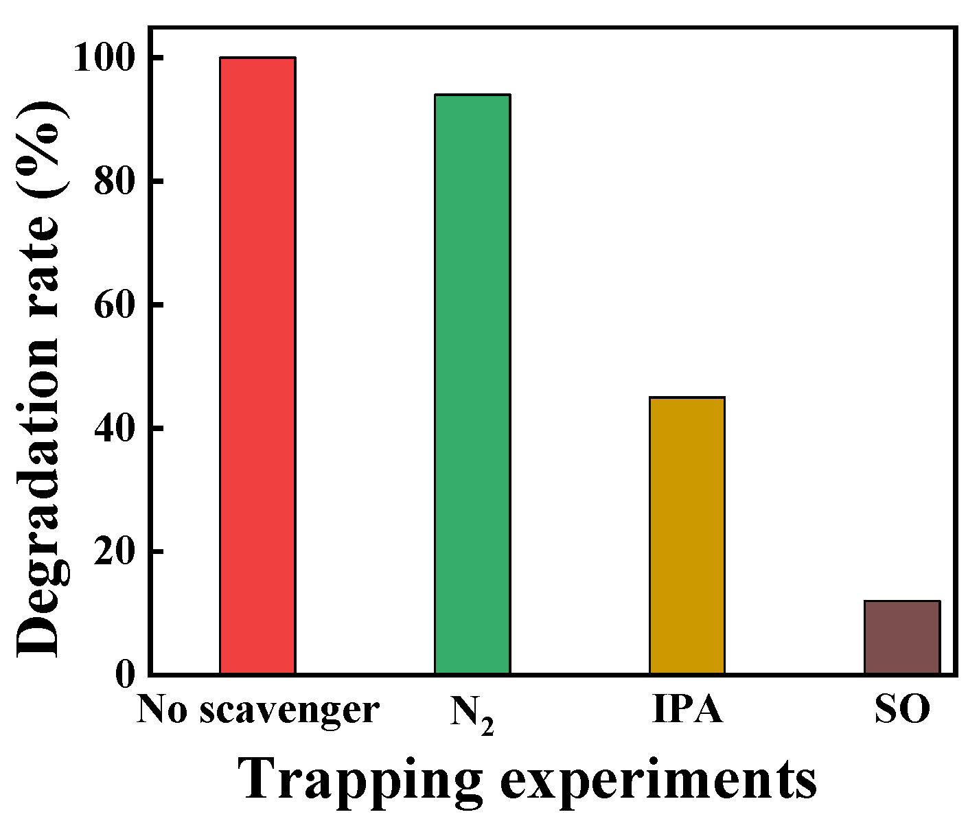 Chemistry 04 00054 g007 550