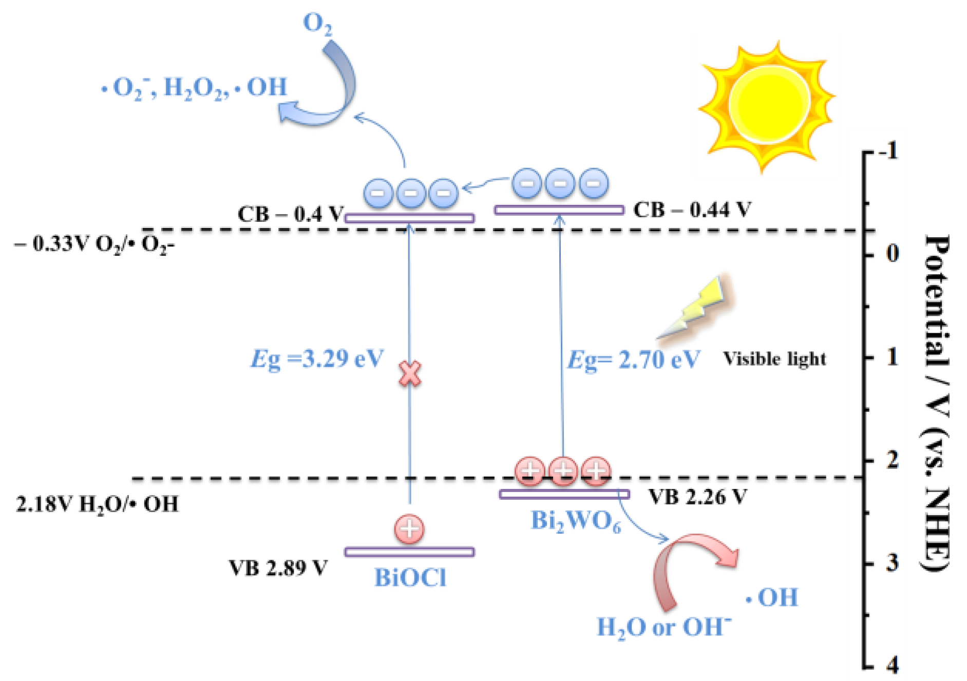 Chemistry 04 00054 g008 550