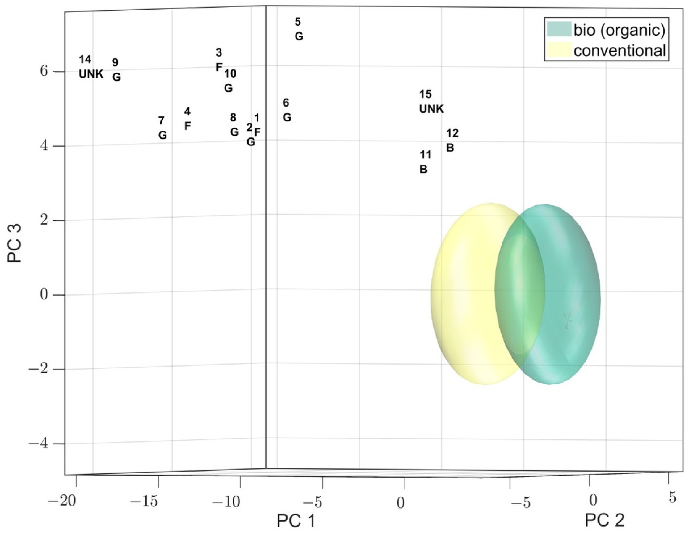 Chemistry 04 00055 g001 550