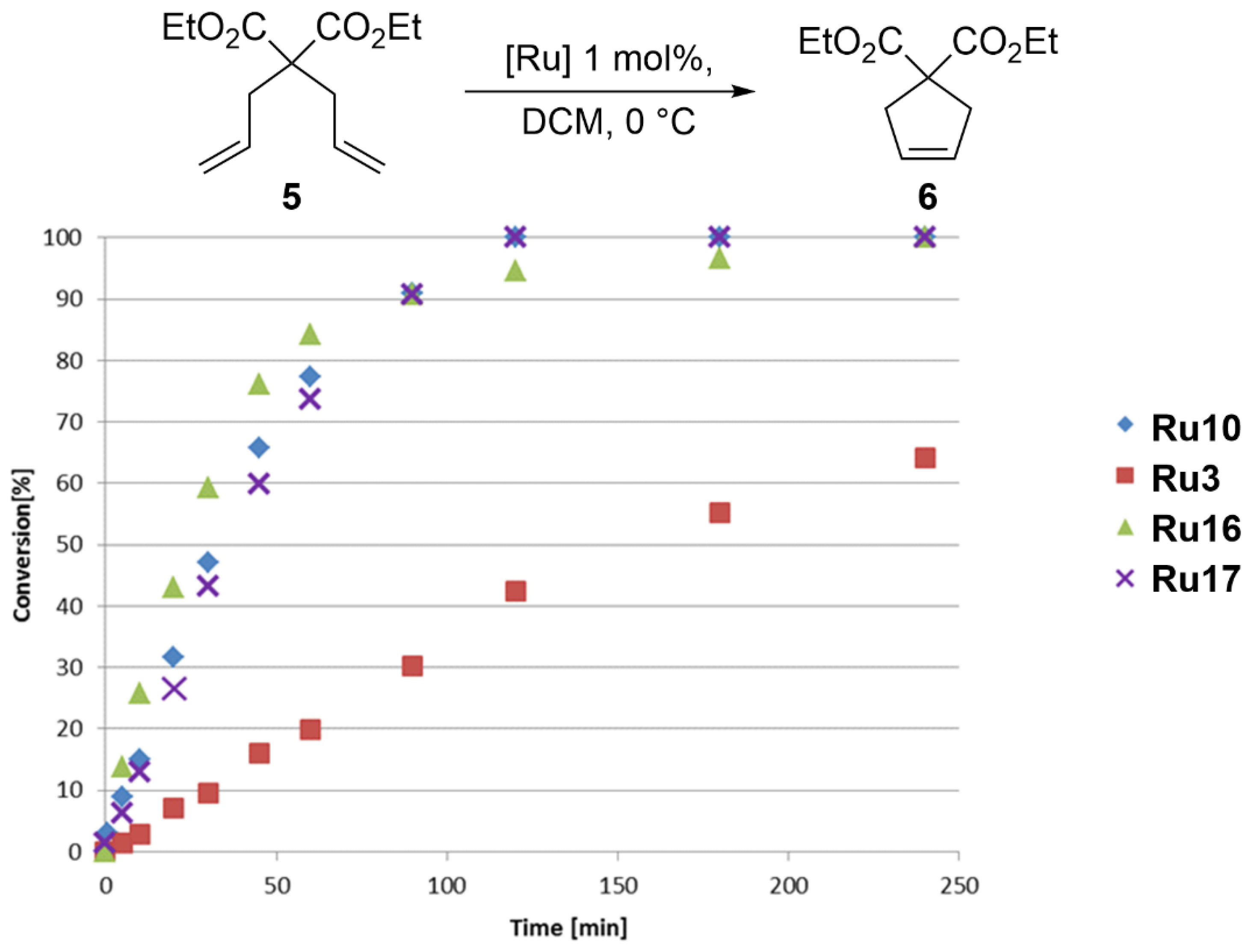 Chemistry 04 00056 g005 550