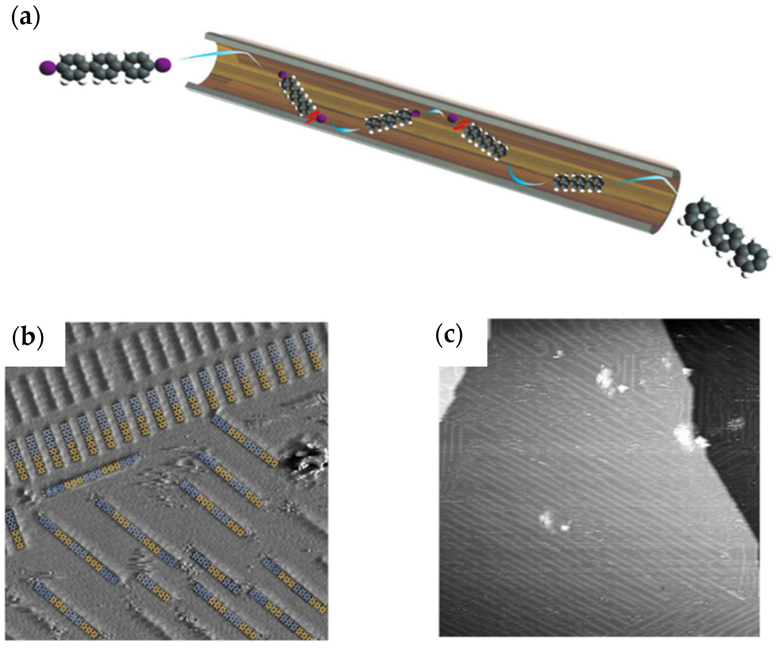 Chemistry 04 00057 g002 550