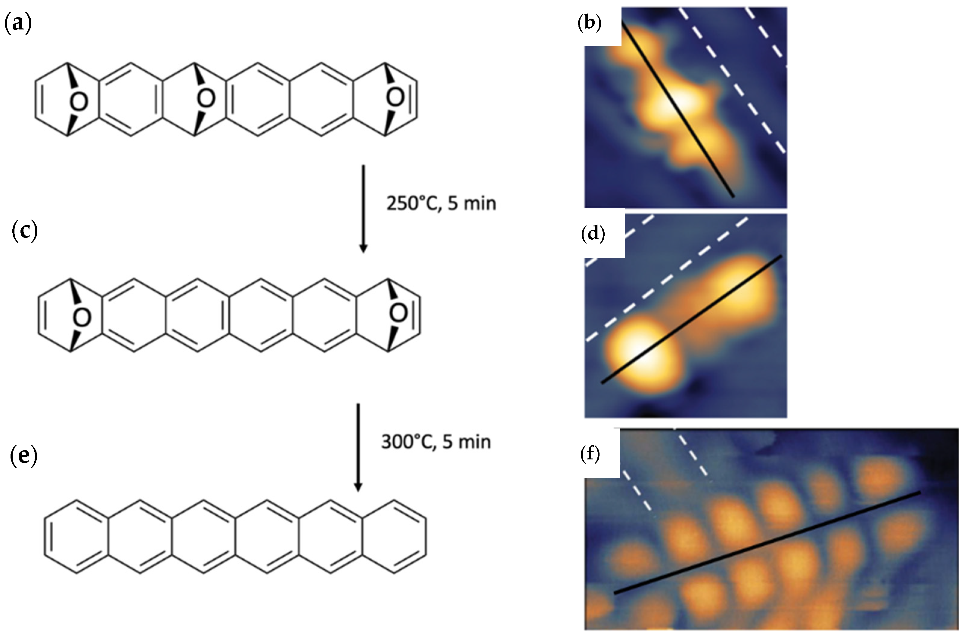 Chemistry 04 00057 g004 550
