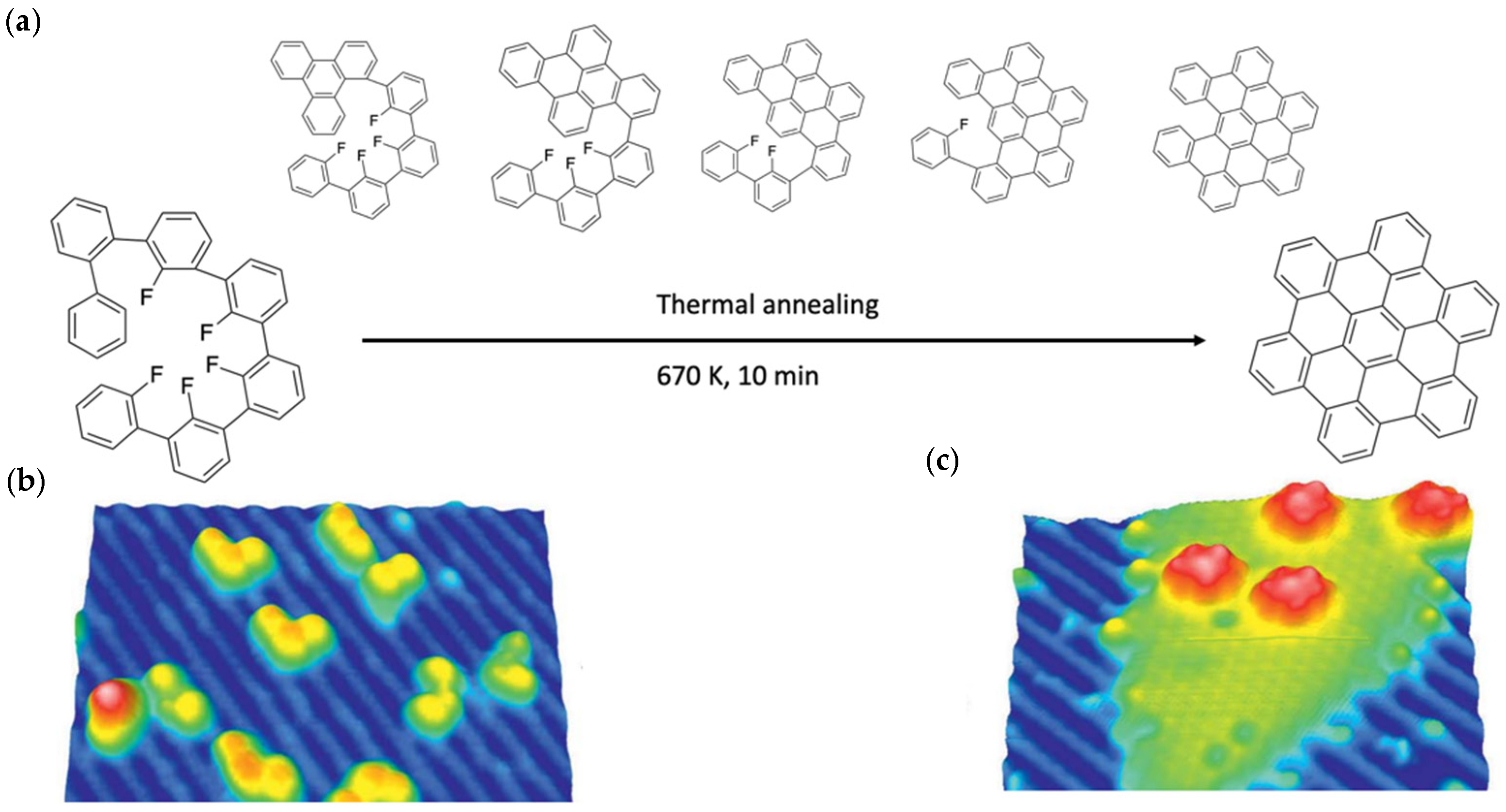 Chemistry 04 00057 g006 550