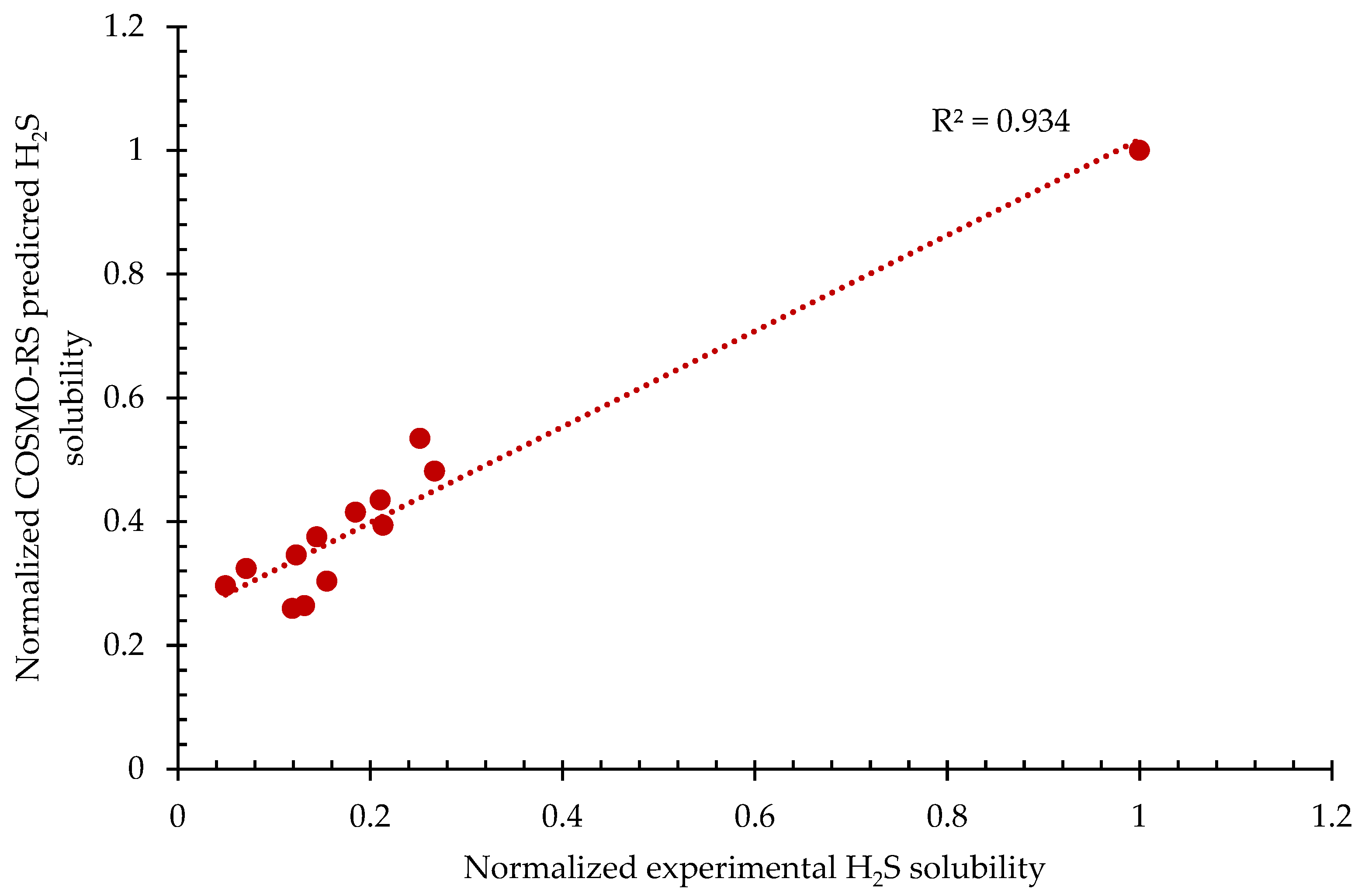 Chemistry 04 00058 g001 550