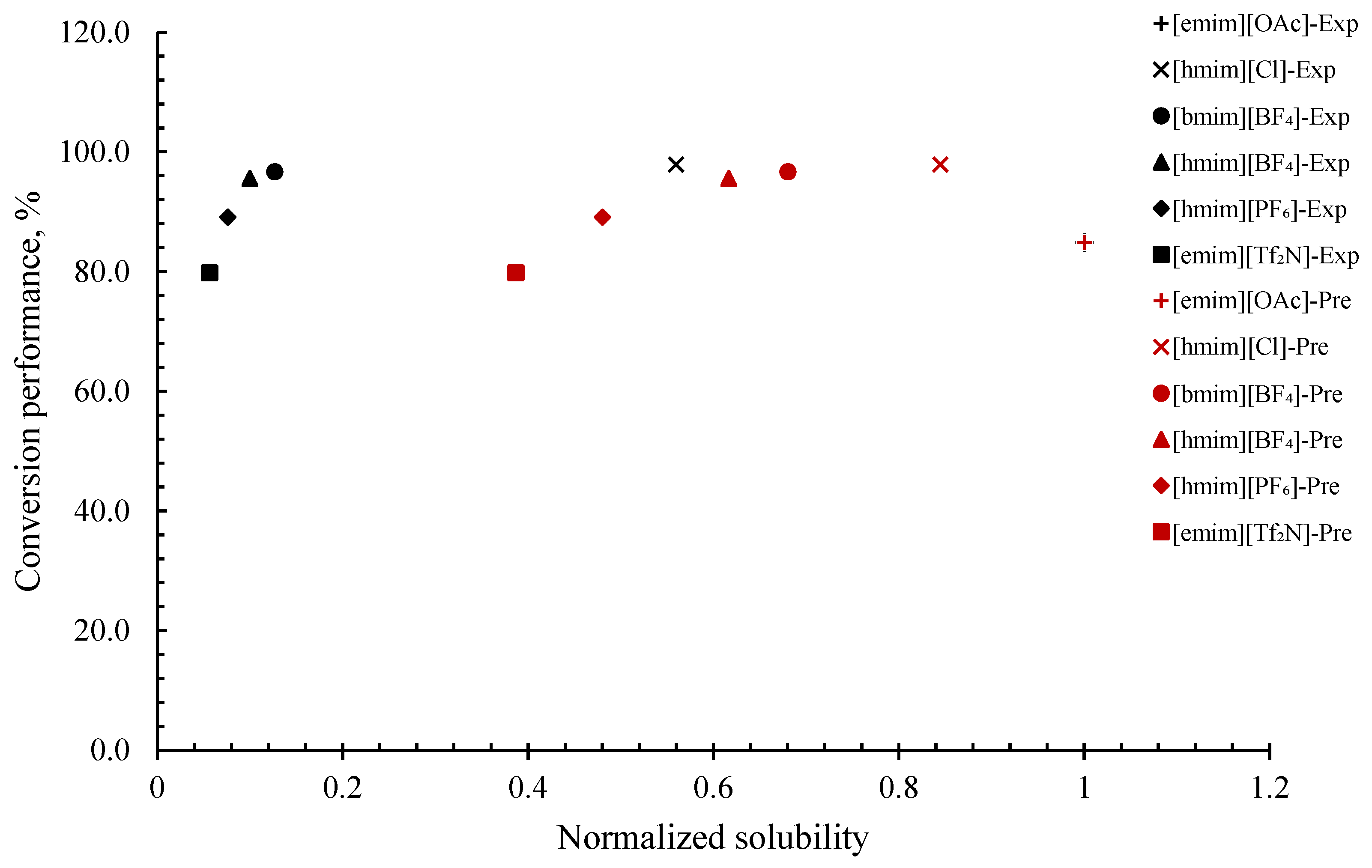 Chemistry 04 00058 g002 550