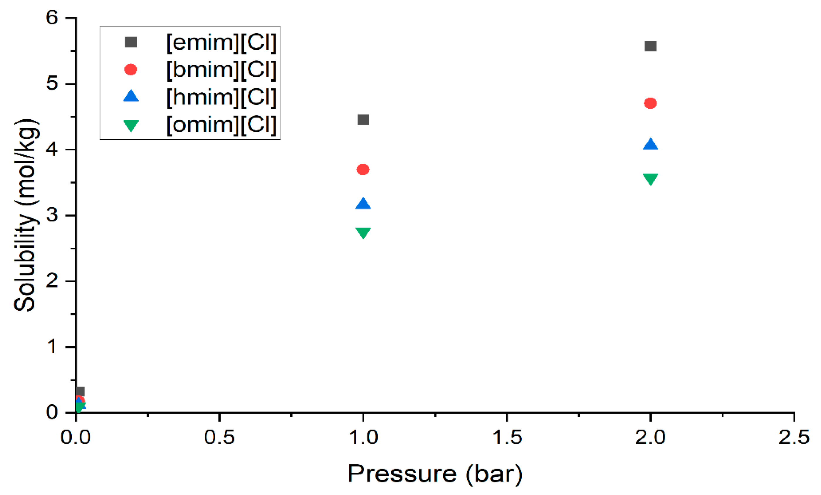 Chemistry 04 00058 g003 550