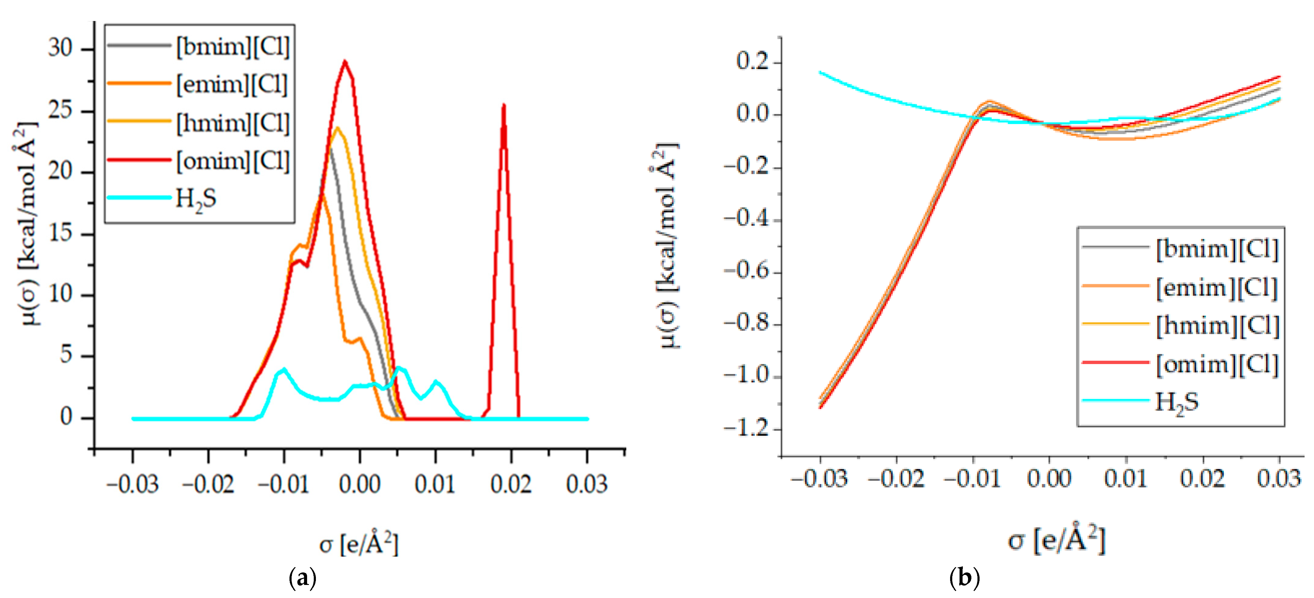 Chemistry 04 00058 g004 550
