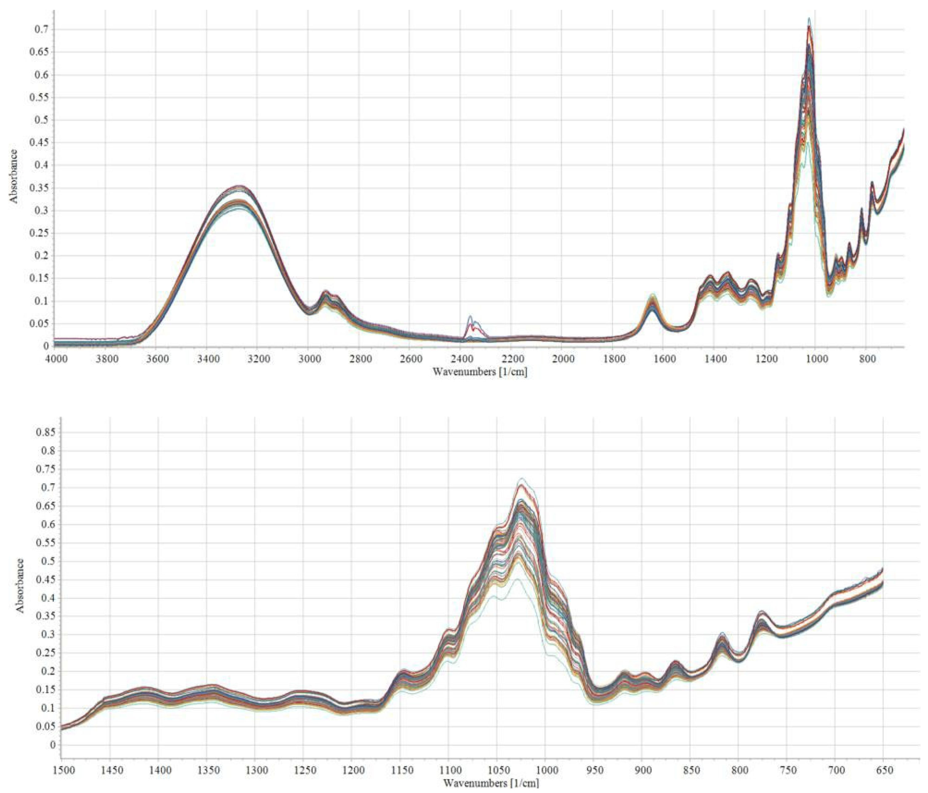 Chemistry 04 00060 g002