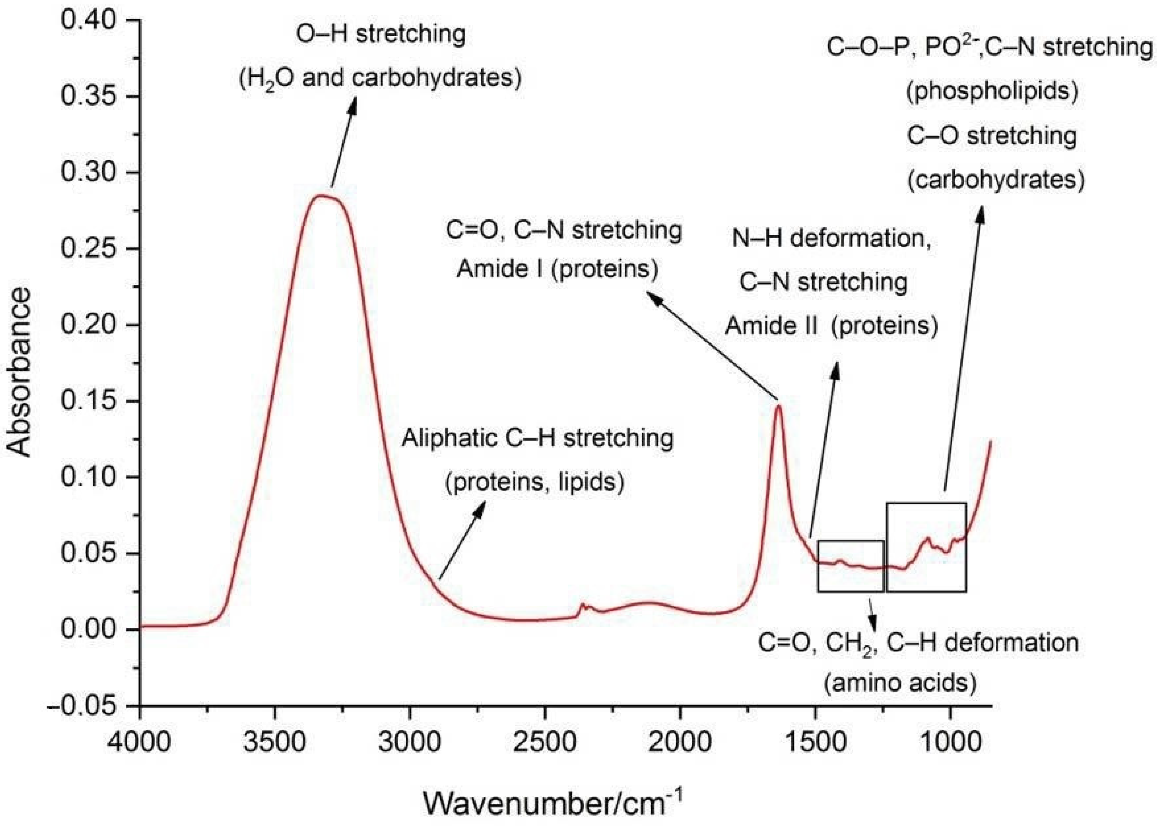 Chemistry 04 00060 g003