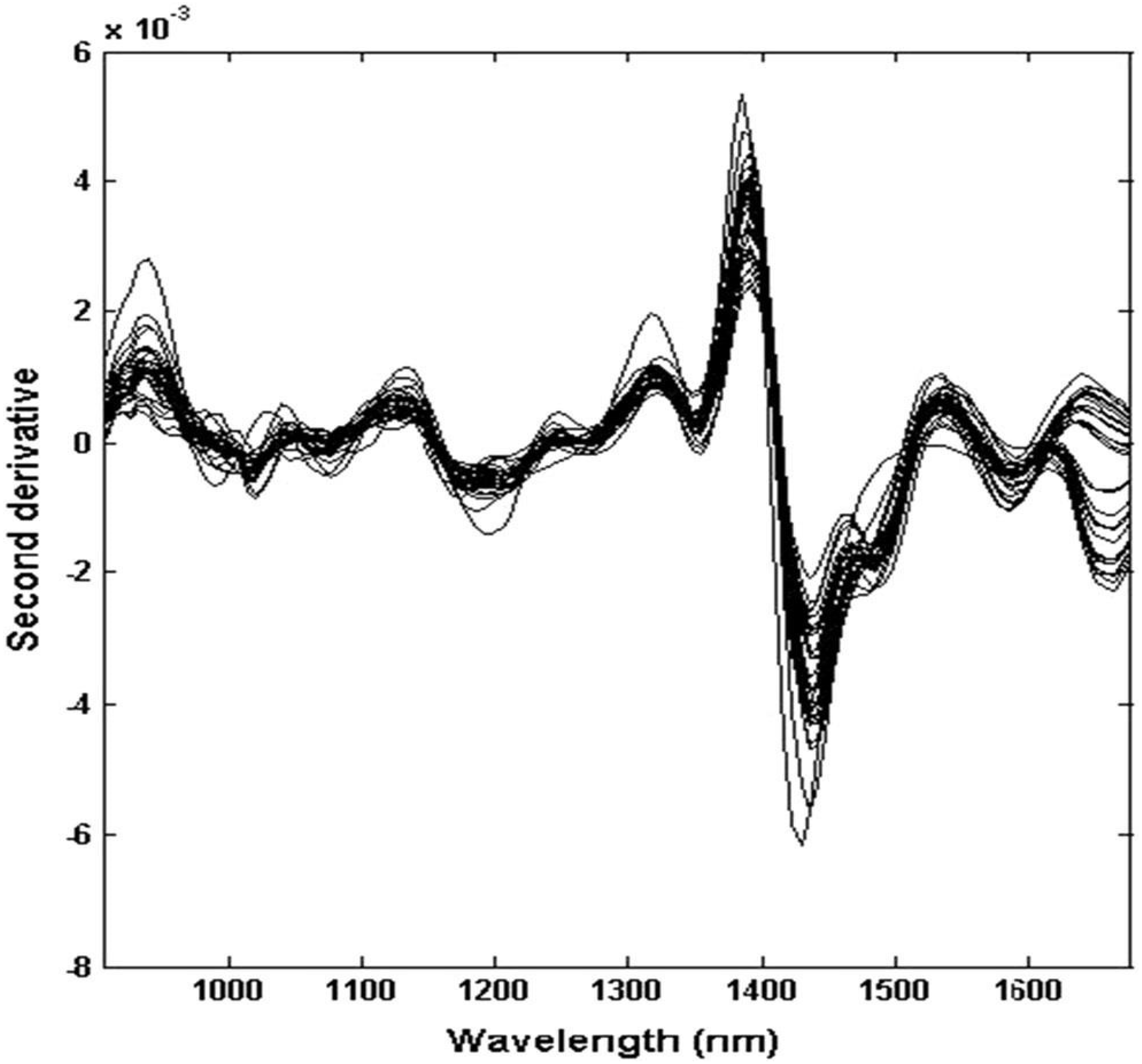 Chemistry 04 00060 g004