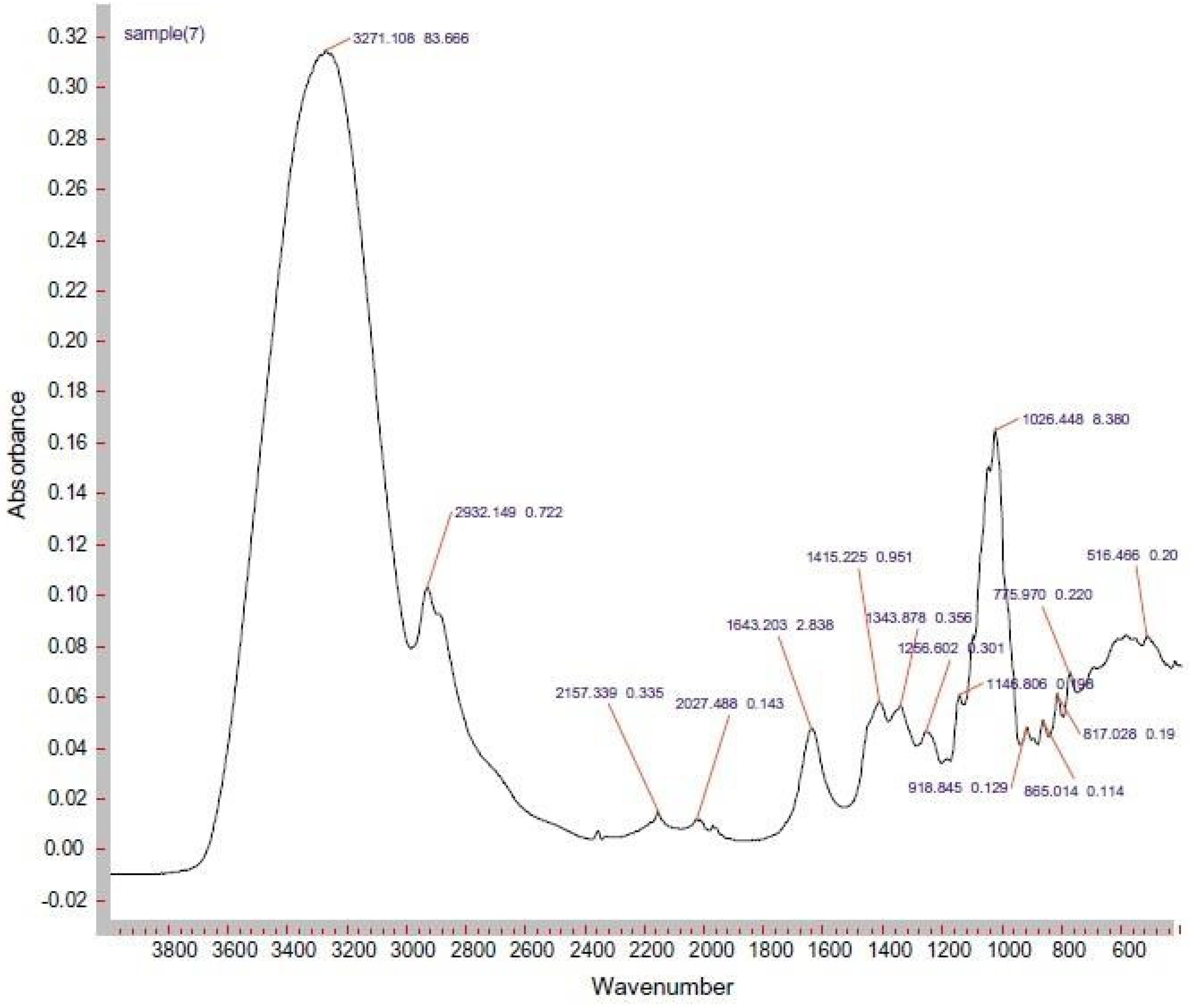 Chemistry 04 00060 g005