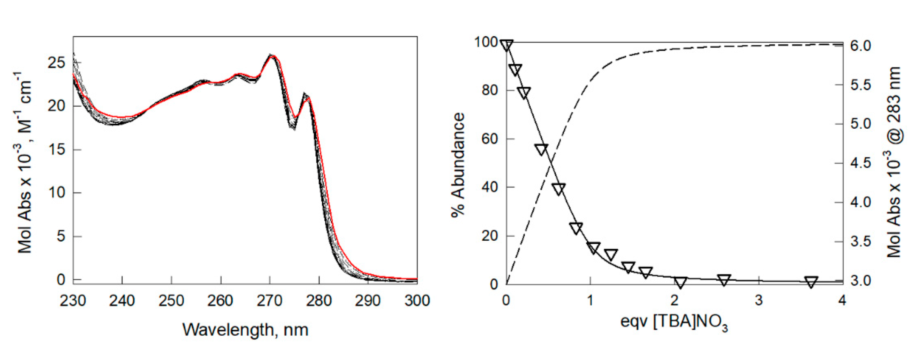 Chemistry 04 00061 g002