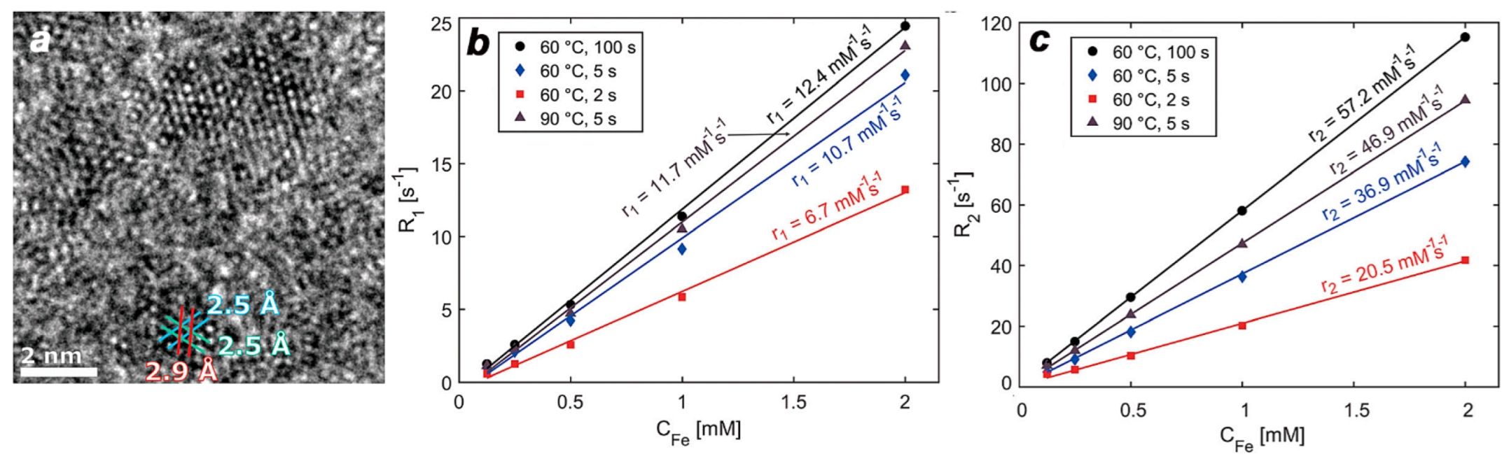 Chemistry 04 00063 g002