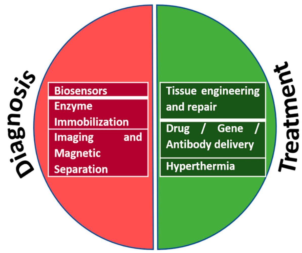 Chemistry 04 00063 g003