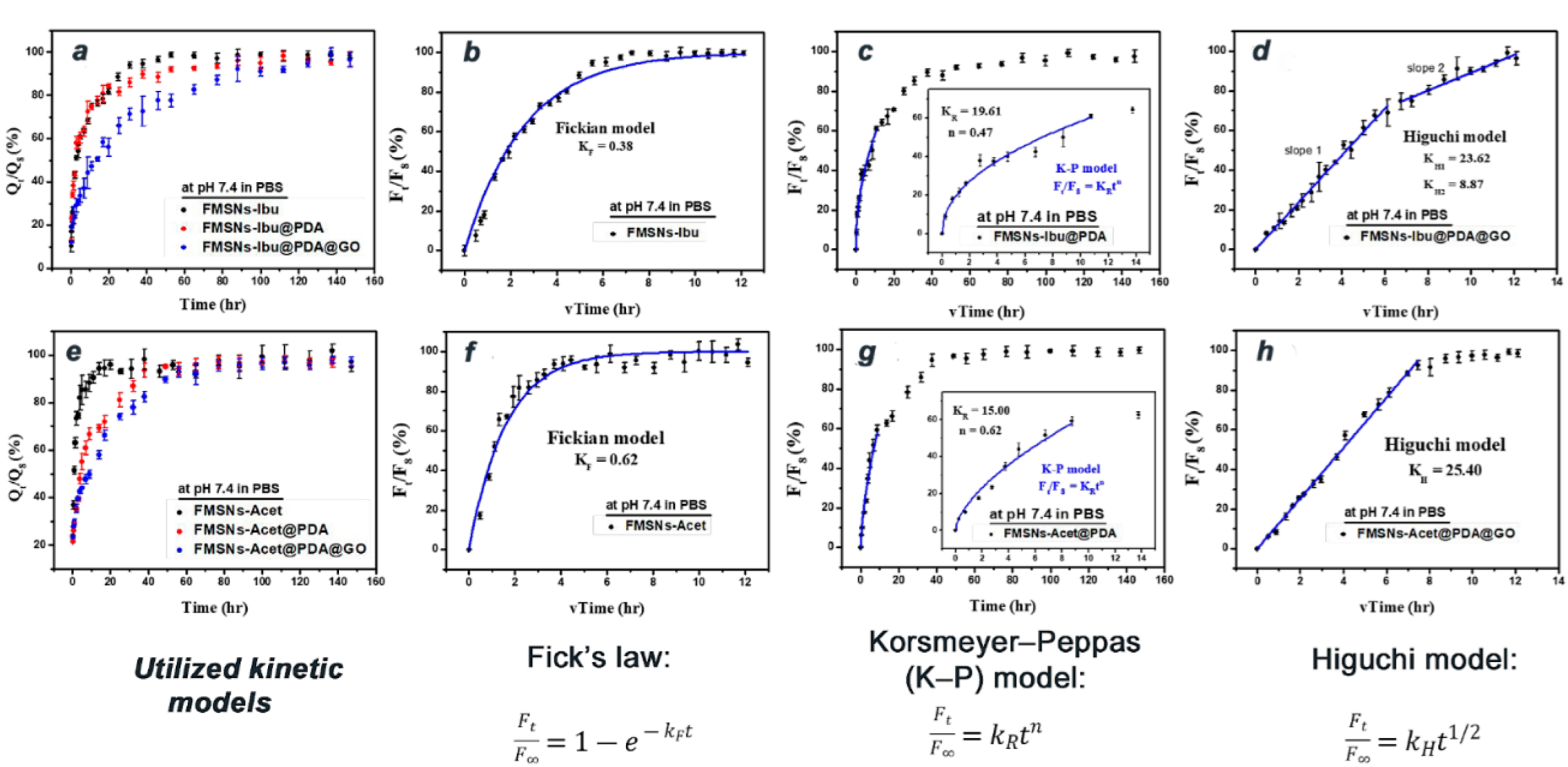 Chemistry 04 00063 g006