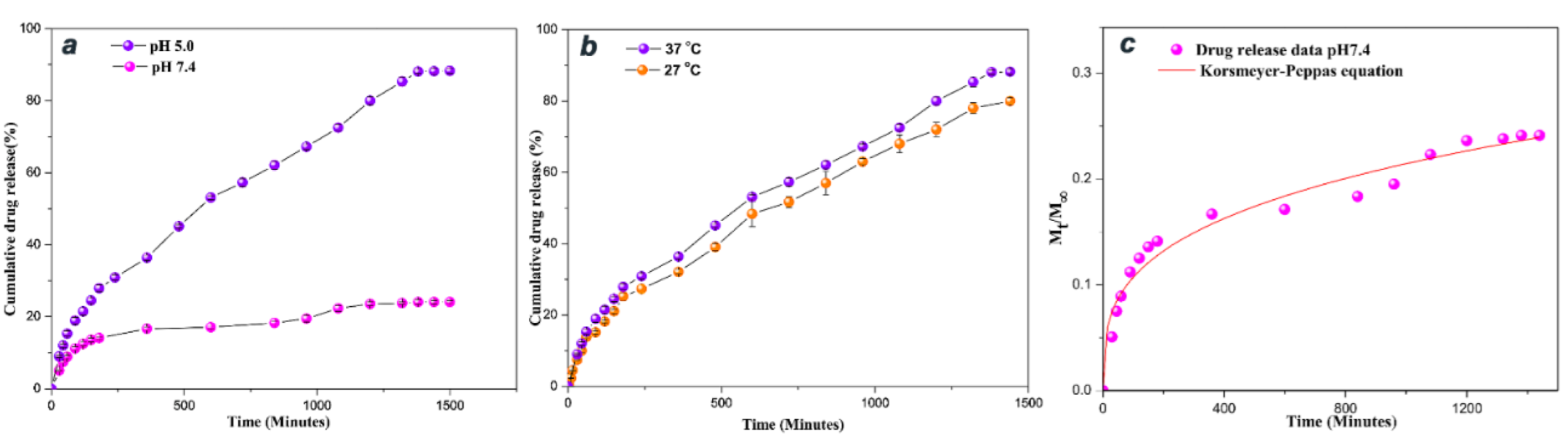 Chemistry 04 00063 g007