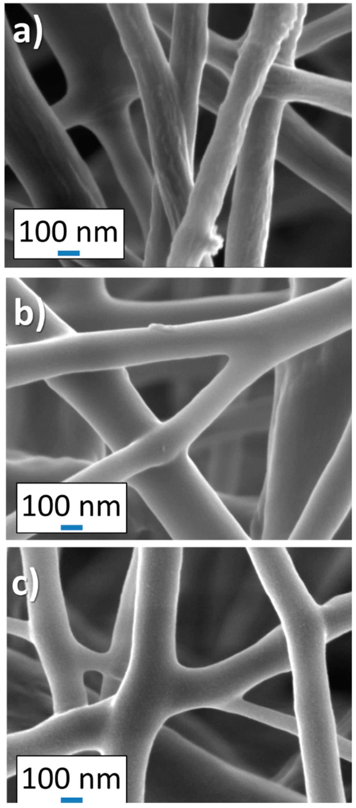 Chemistry 04 00064 g002