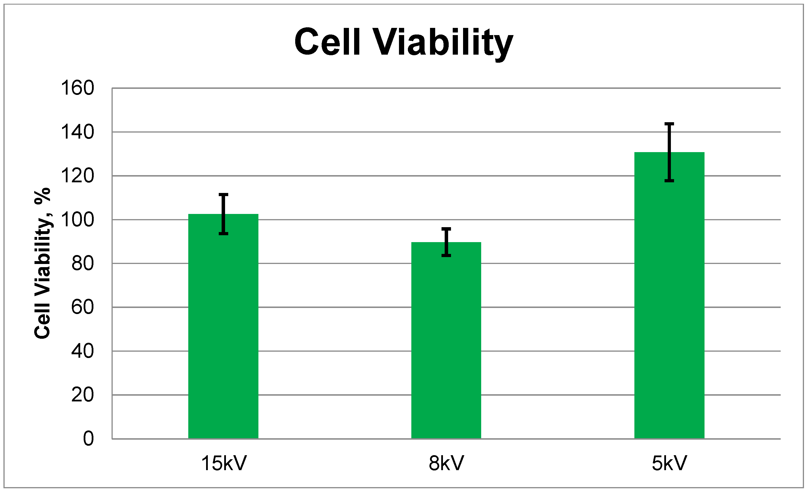 Chemistry 04 00064 g004