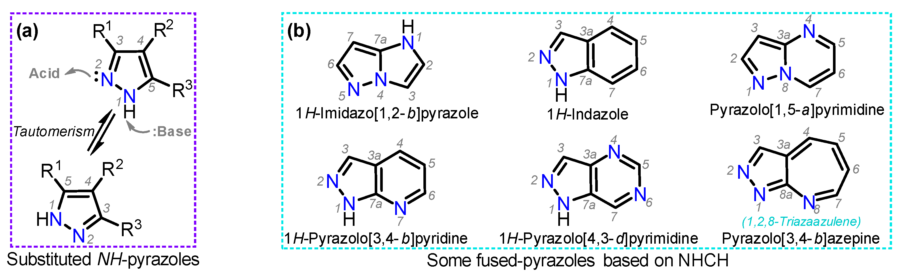 Chemistry 04 00065 g001 Chemistry 04 00065 g001