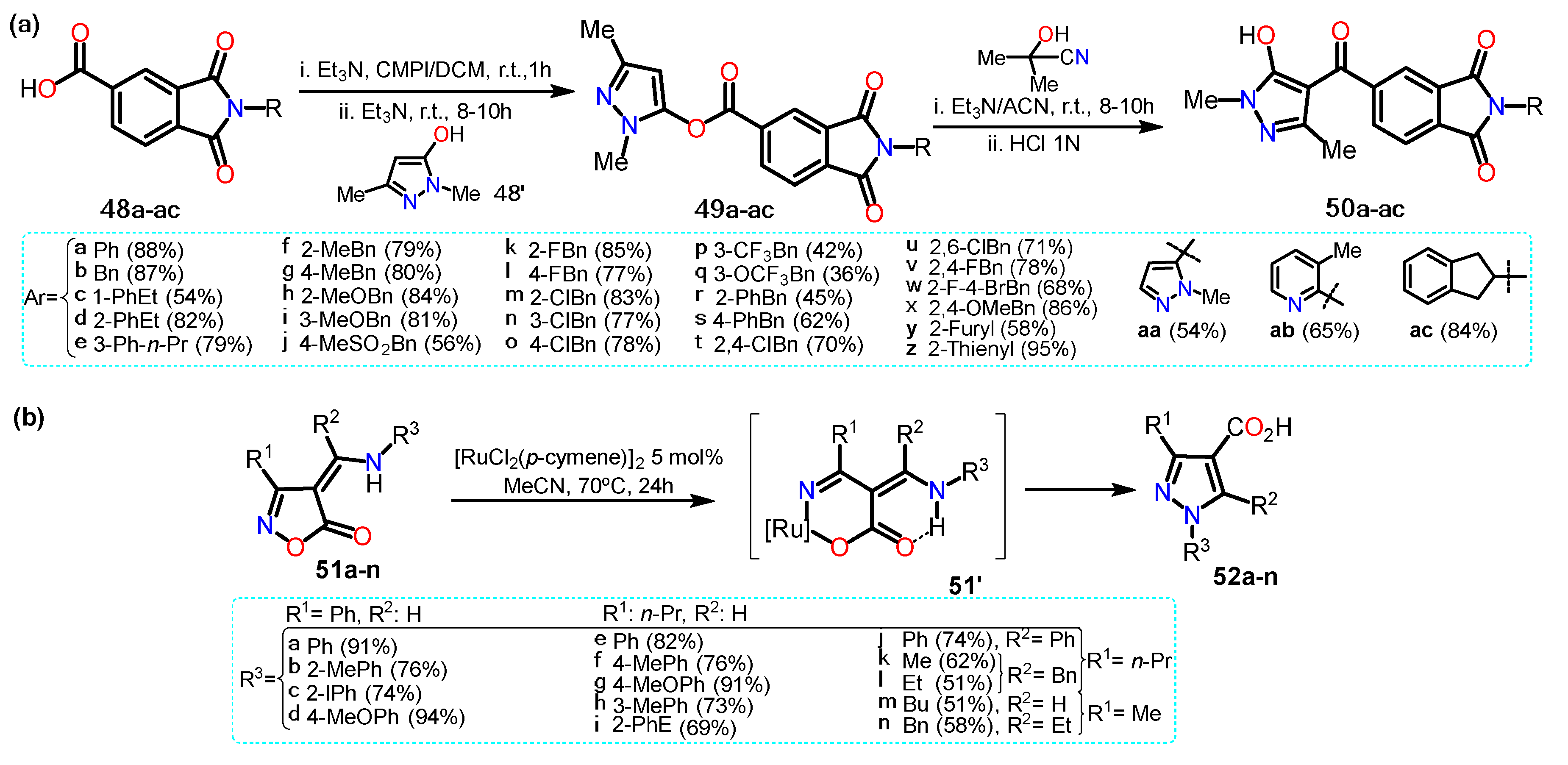 Chemistry 04 00065 sch010 550