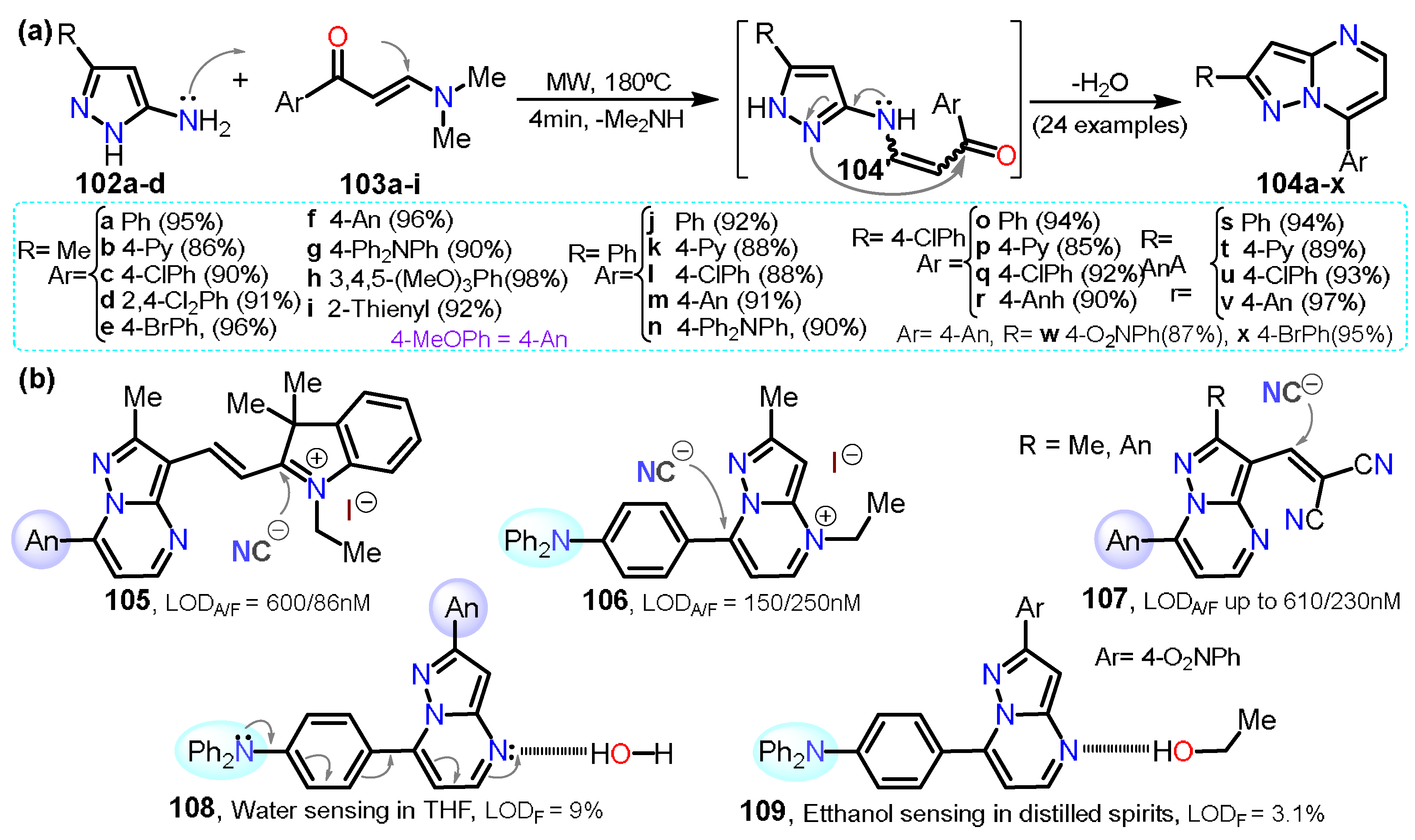Chemistry 04 00065 sch018 Chemistry 04 00065 sch018