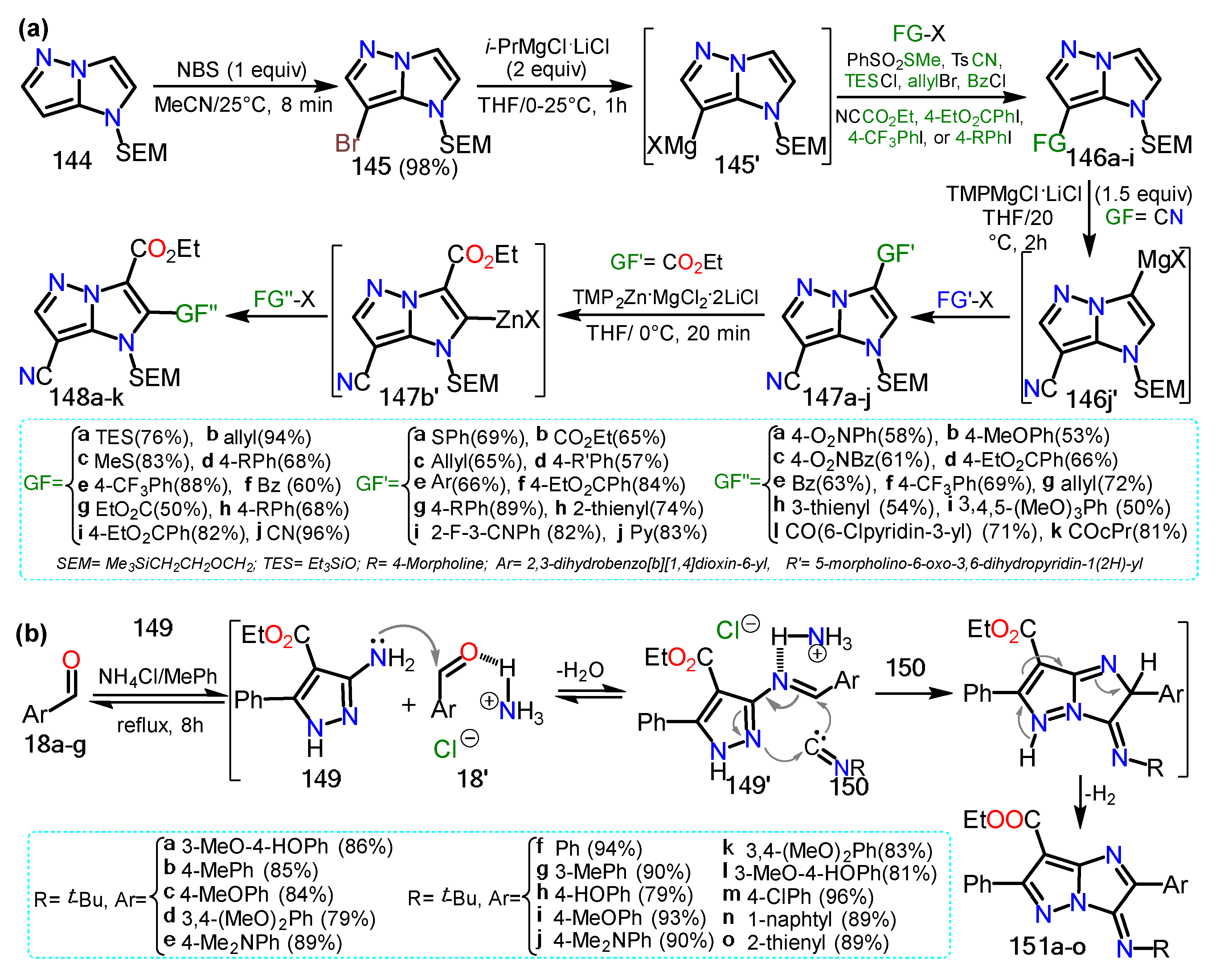 Chemistry 04 00065 sch023 Chemistry 04 00065 sch023