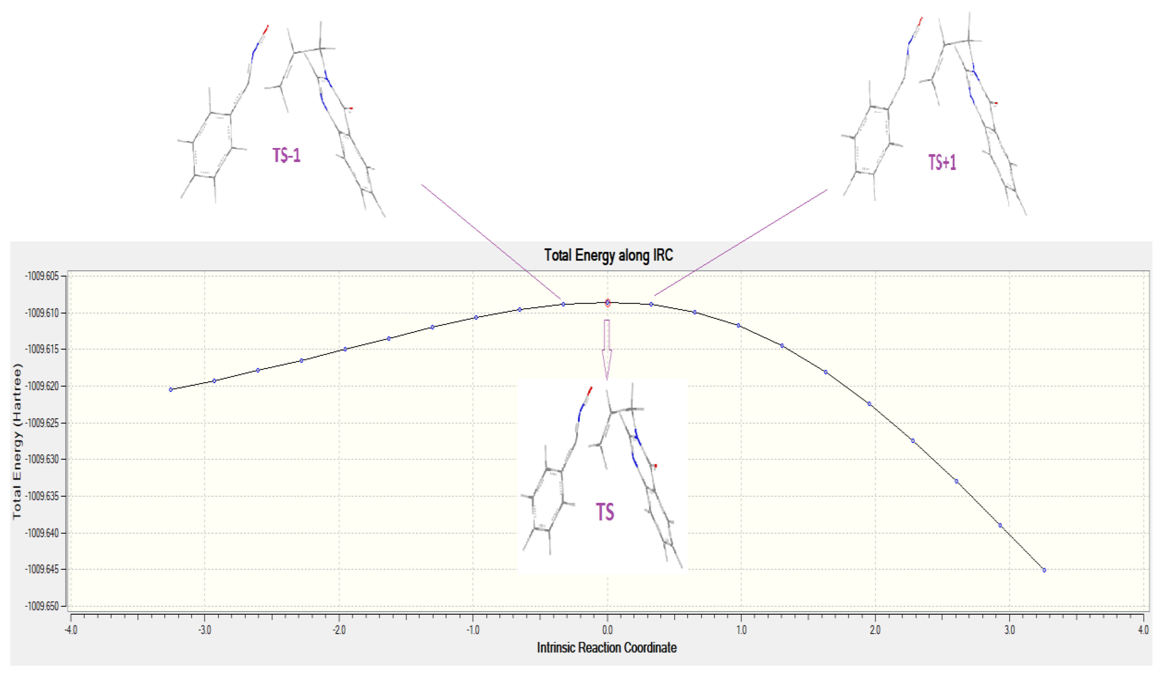 Chemistry 04 00066 g007 Chemistry 04 00066 g007