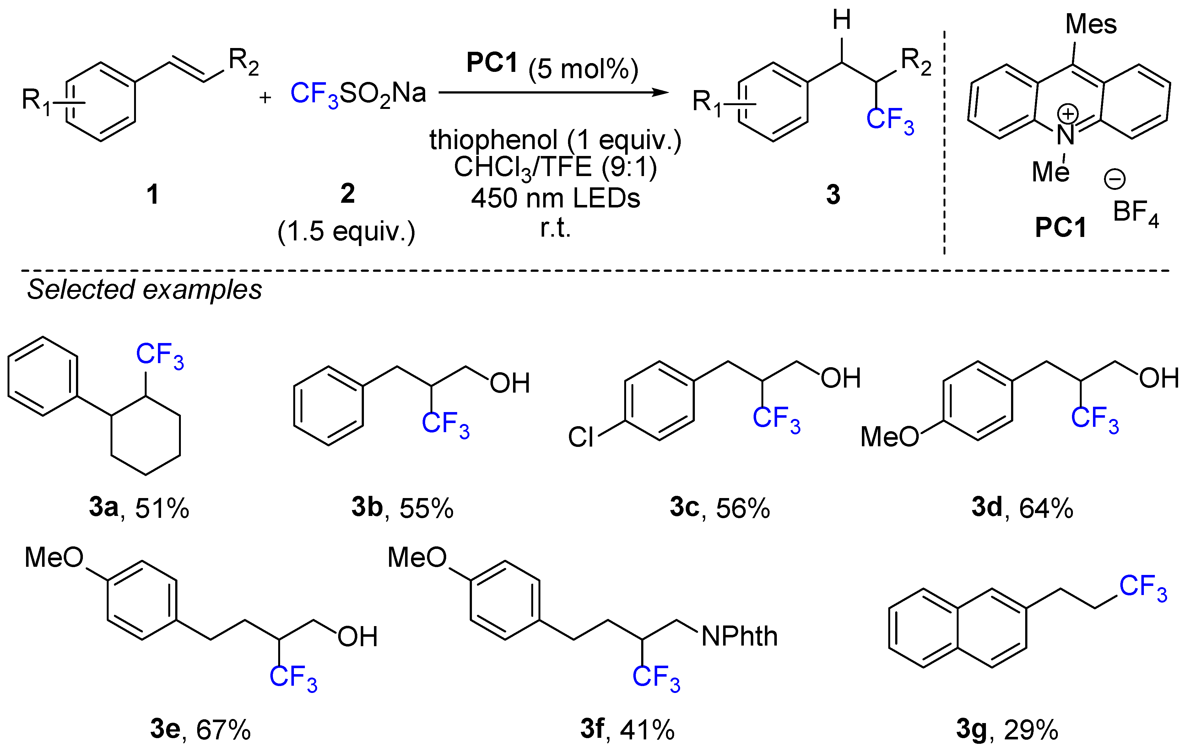 Chemistry 04 00068 g001 550