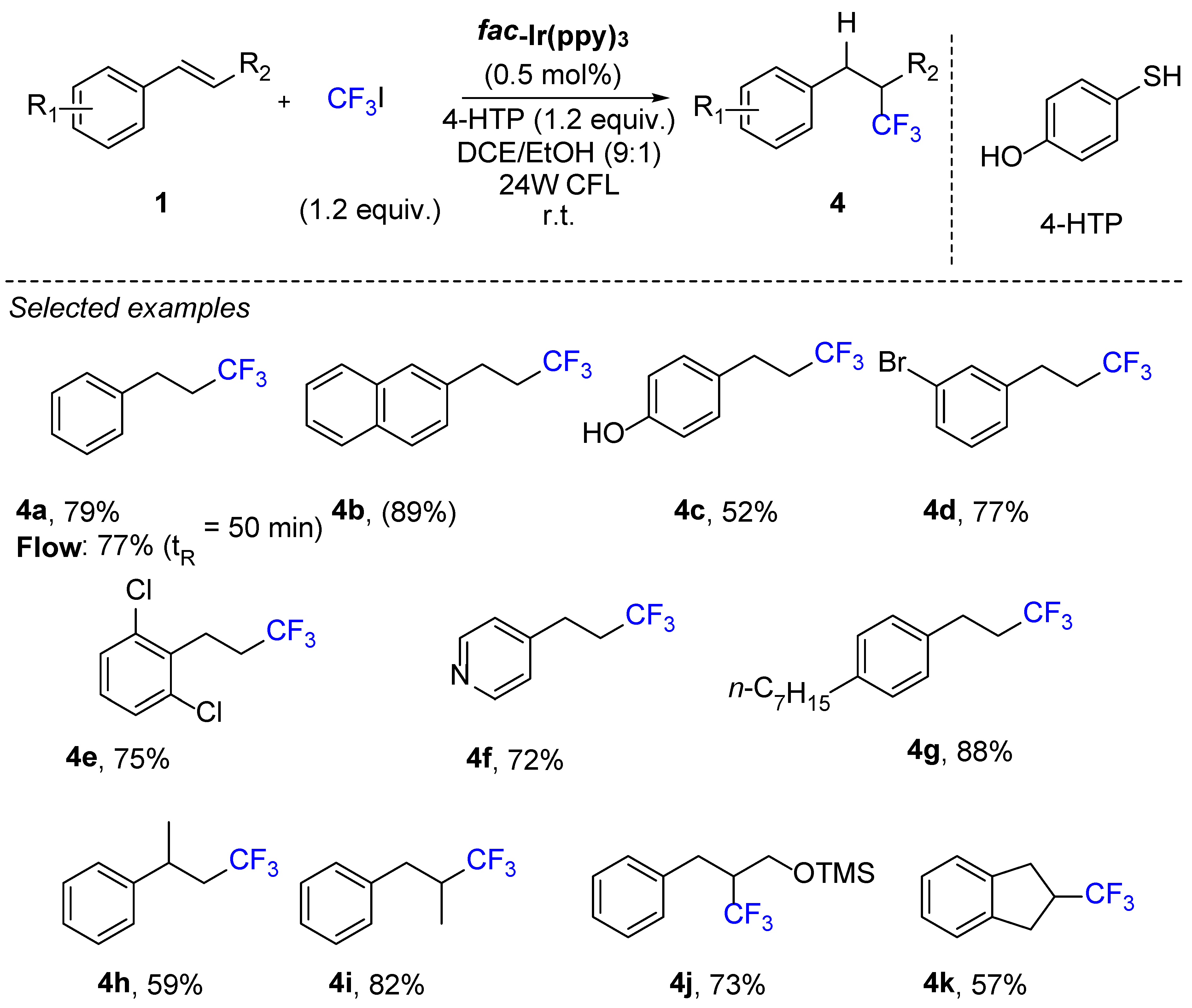 Chemistry 04 00068 g002 550