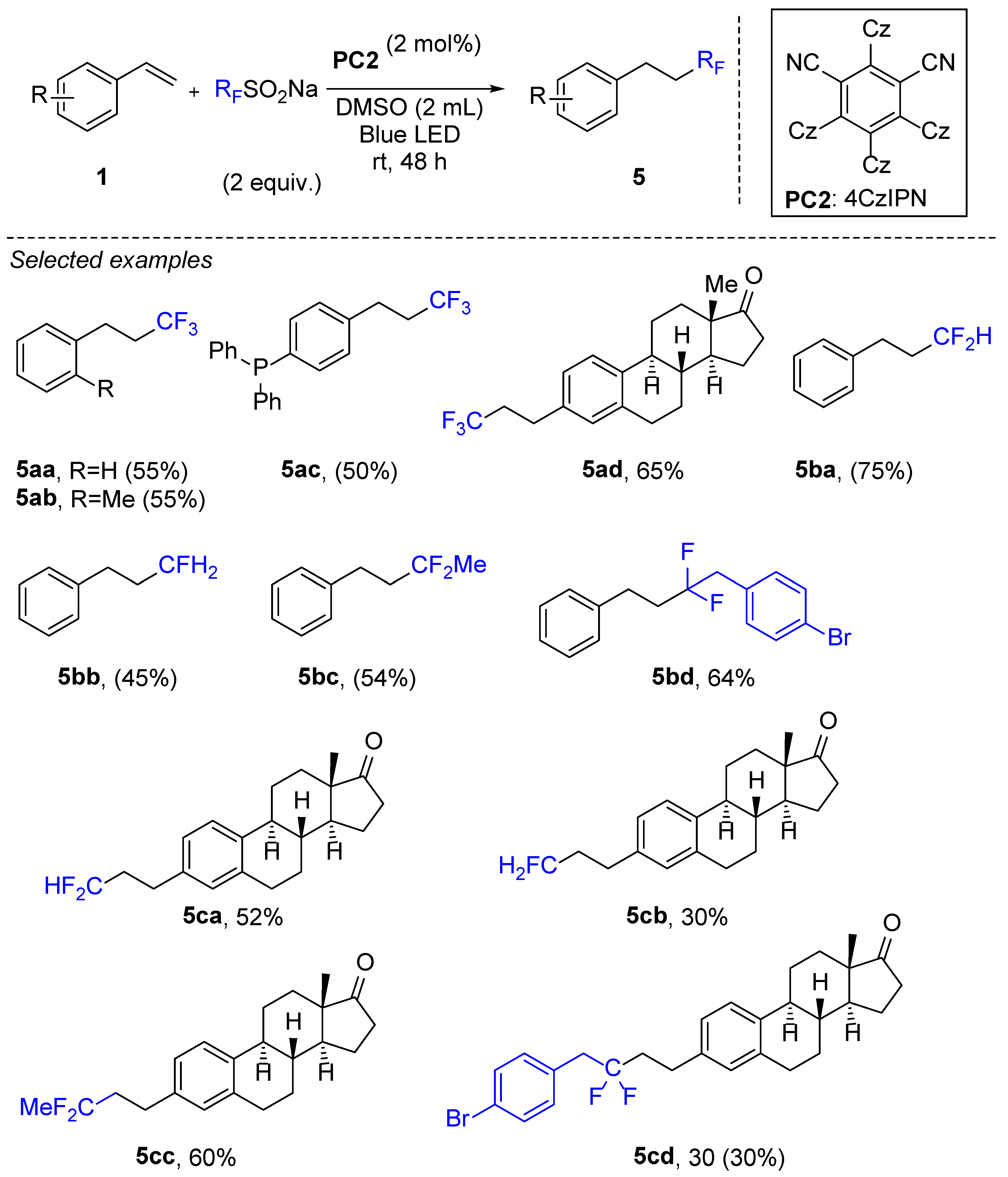 Chemistry 04 00068 g003 550