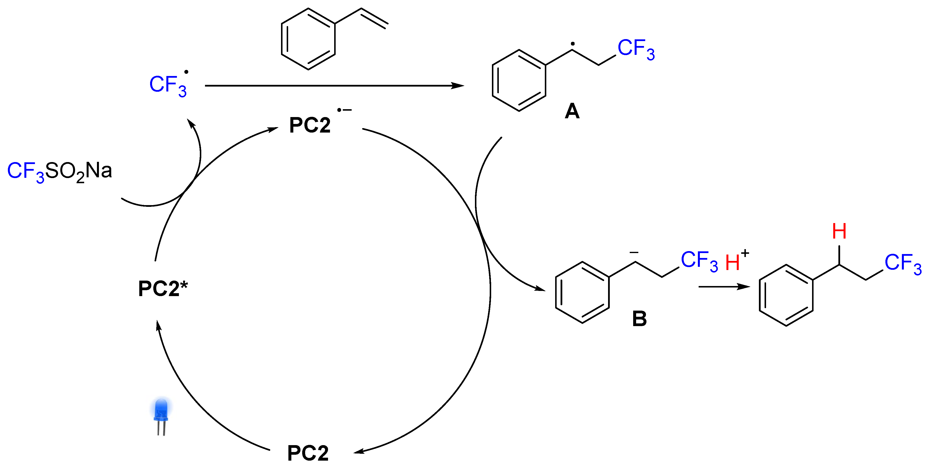 Chemistry 04 00068 g004 550