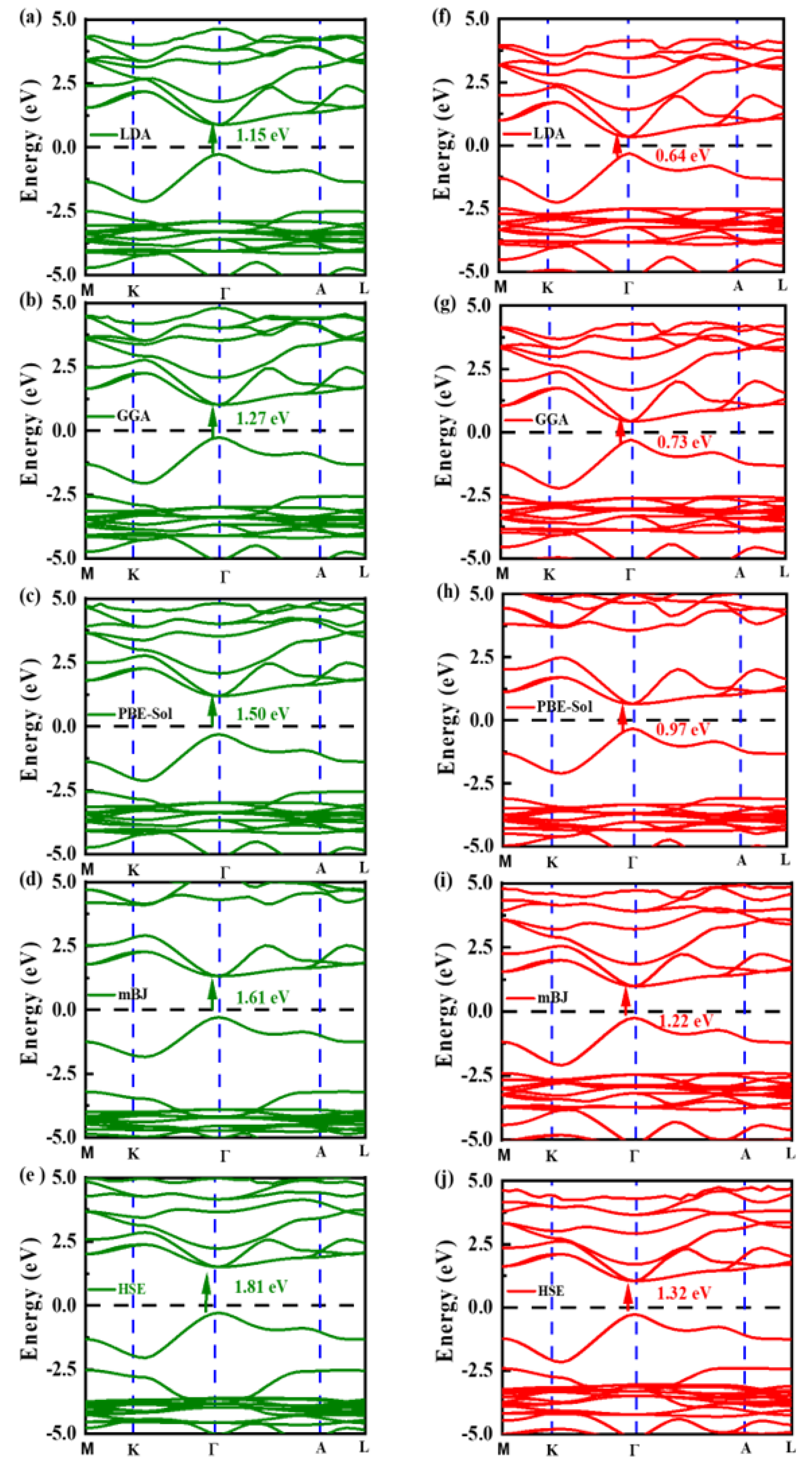 Chemistry 04 00071 g003
