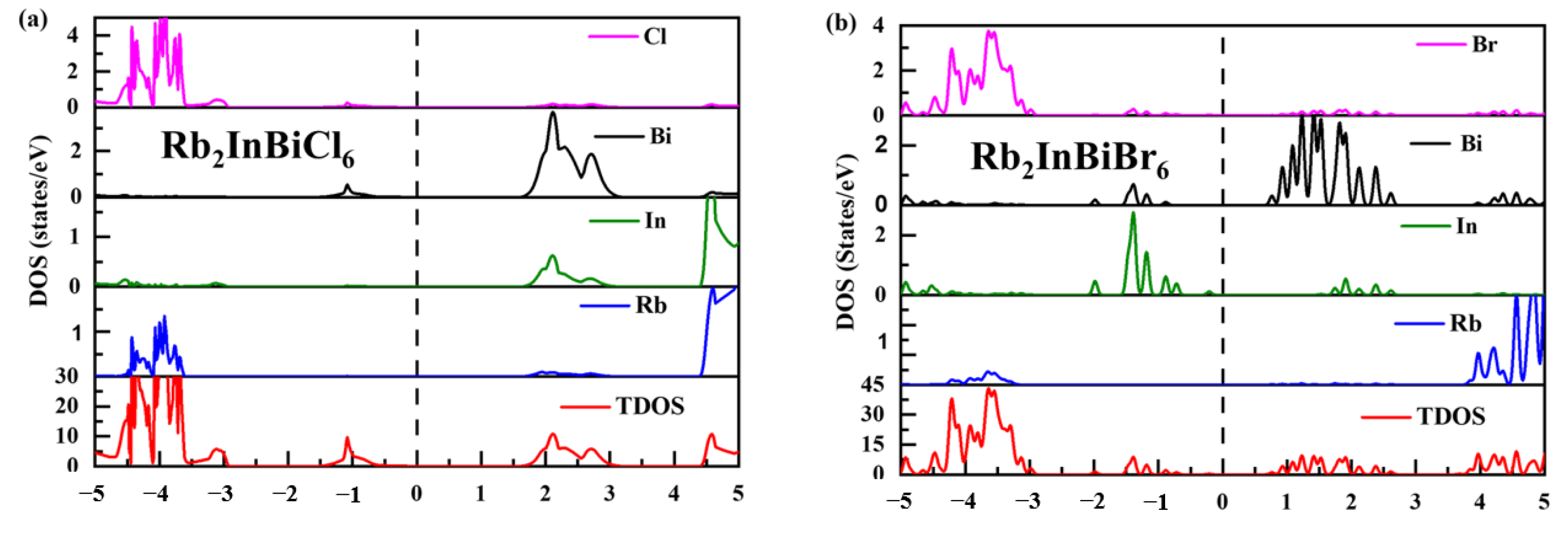Chemistry 04 00071 g004