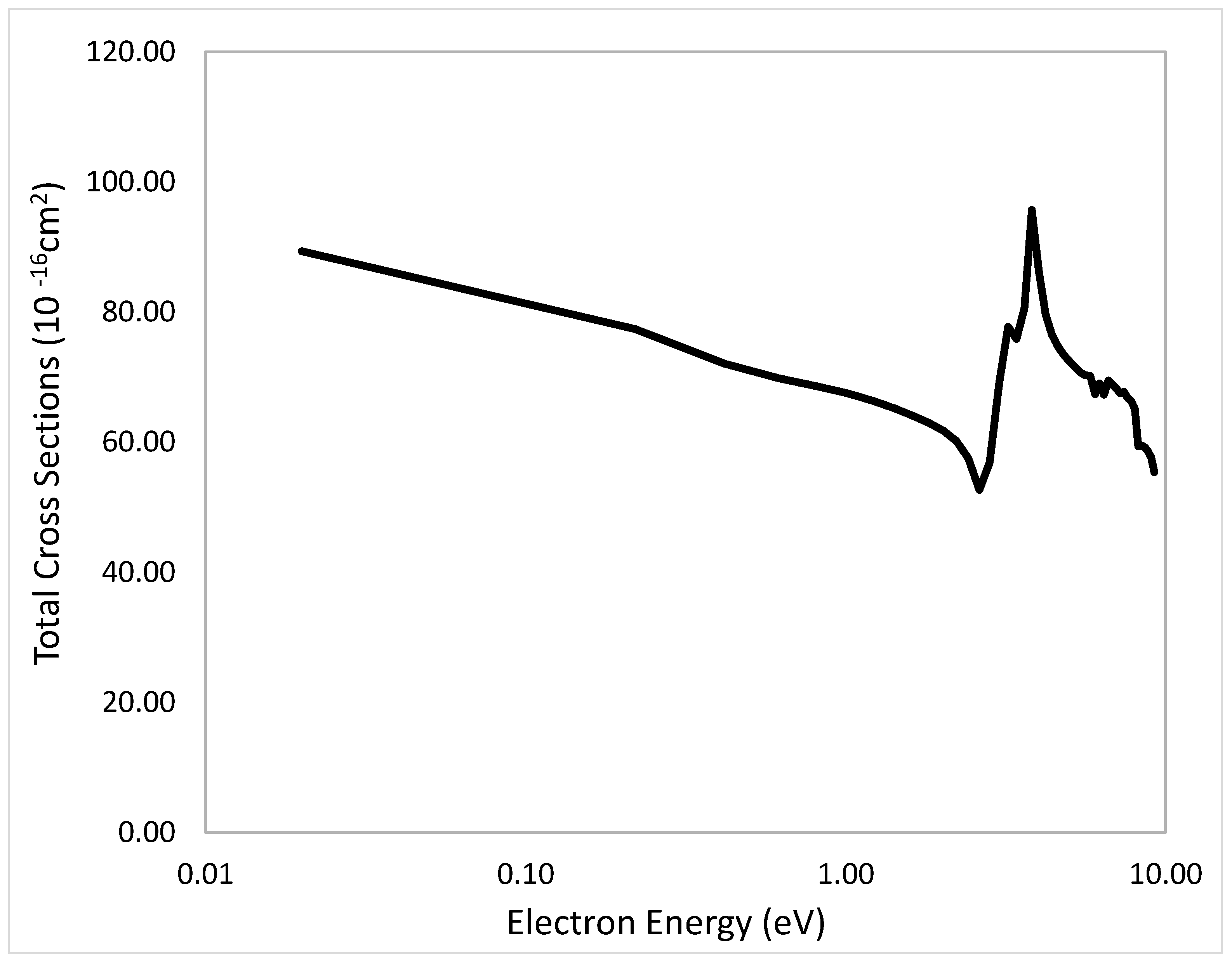 Chemistry 04 00072 g006 Chemistry 04 00072 g006