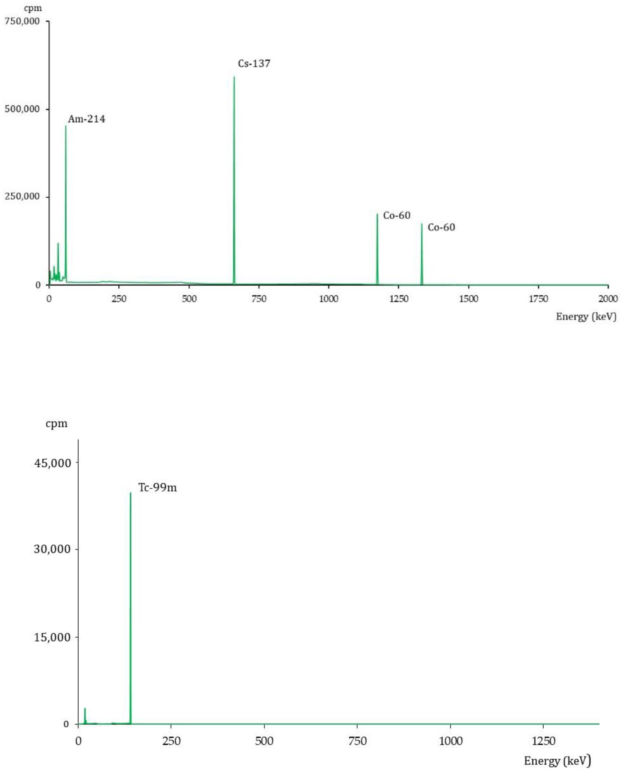 Chemistry 04 00073 g001 Chemistry 04 00073 g001