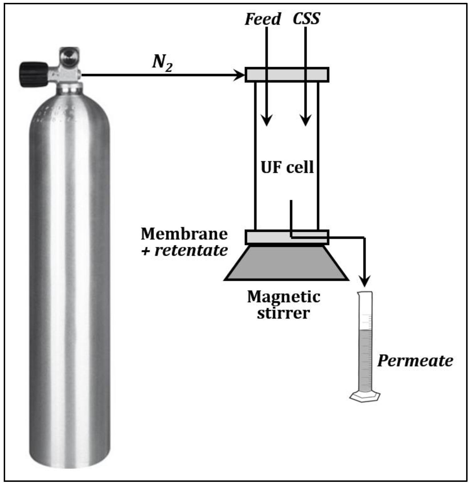 Chemistry 04 00073 g002 Chemistry 04 00073 g002