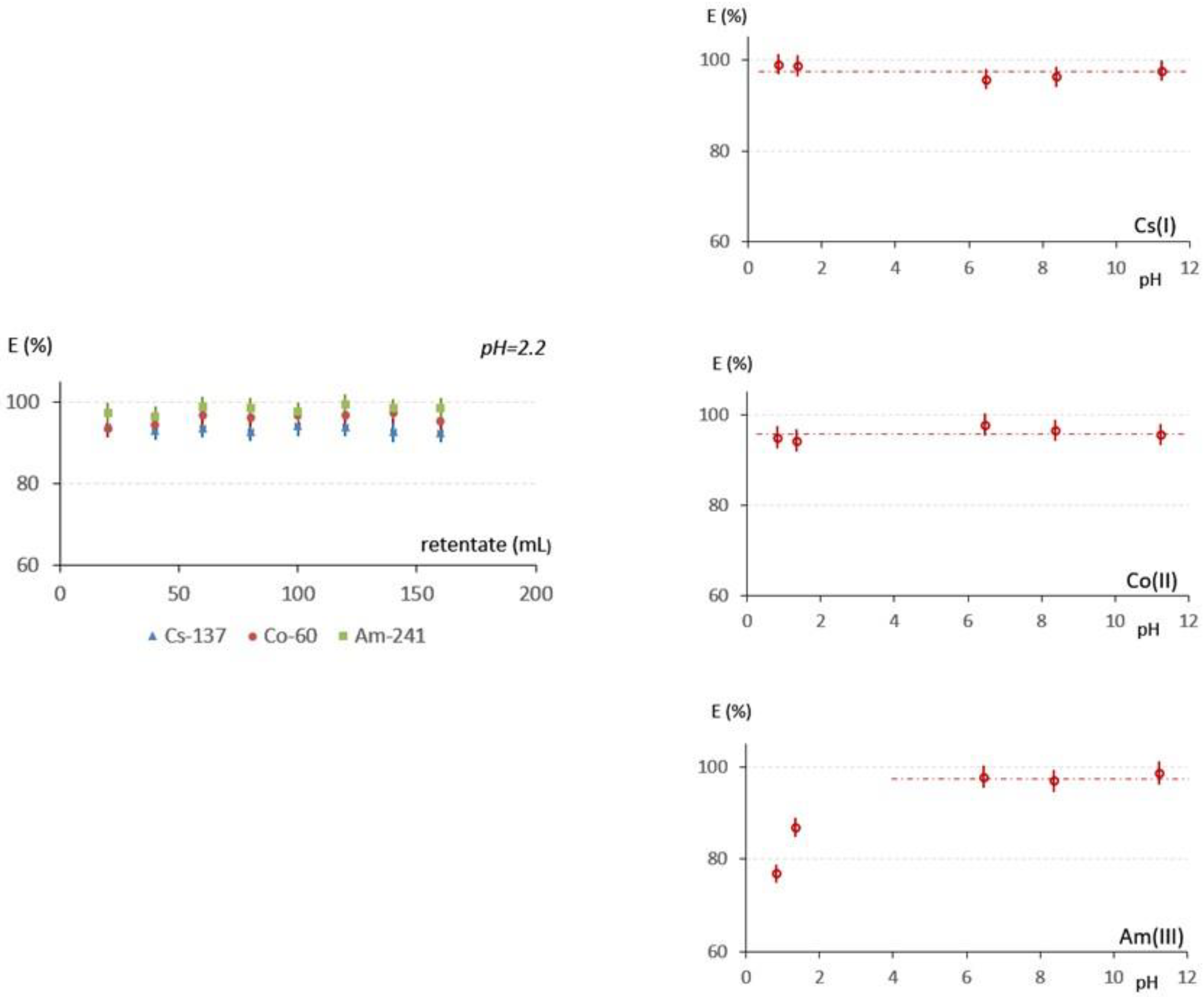 Chemistry 04 00073 g003 Chemistry 04 00073 g003