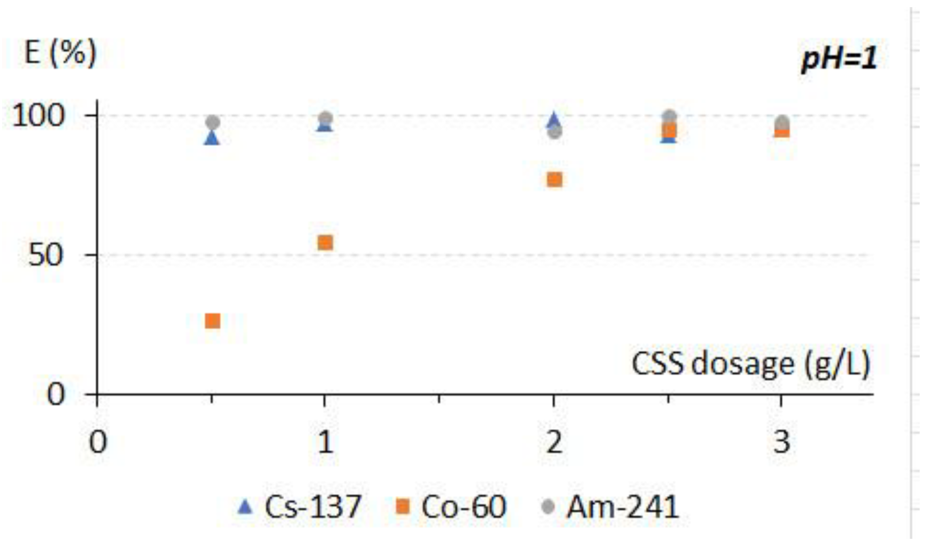Chemistry 04 00073 g004 Chemistry 04 00073 g004