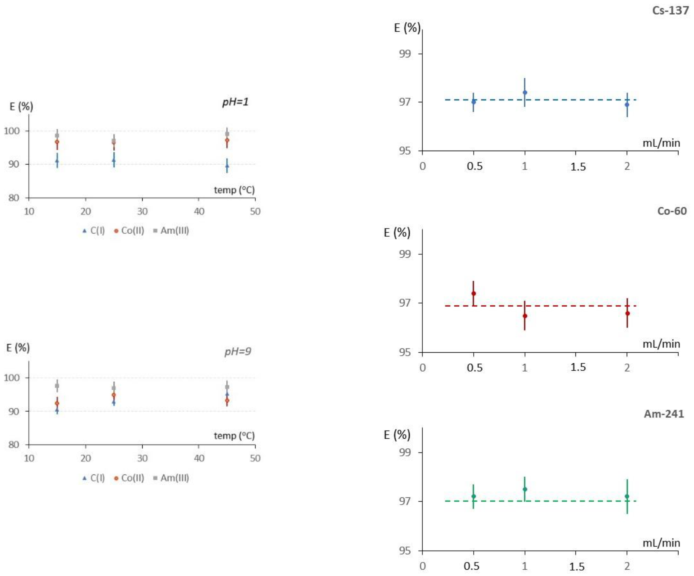 Chemistry 04 00073 g005 Chemistry 04 00073 g005