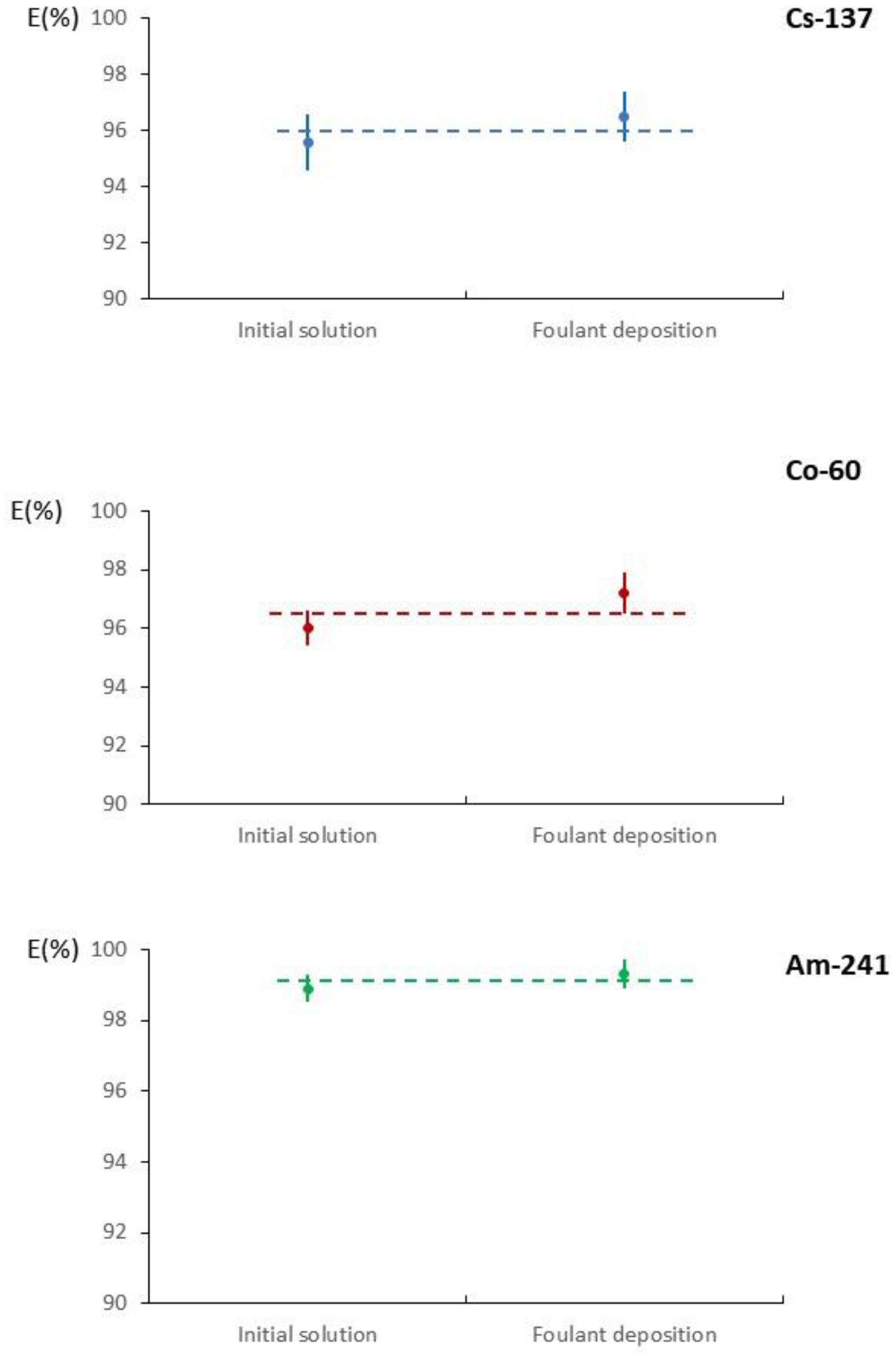 Chemistry 04 00073 g006 Chemistry 04 00073 g006