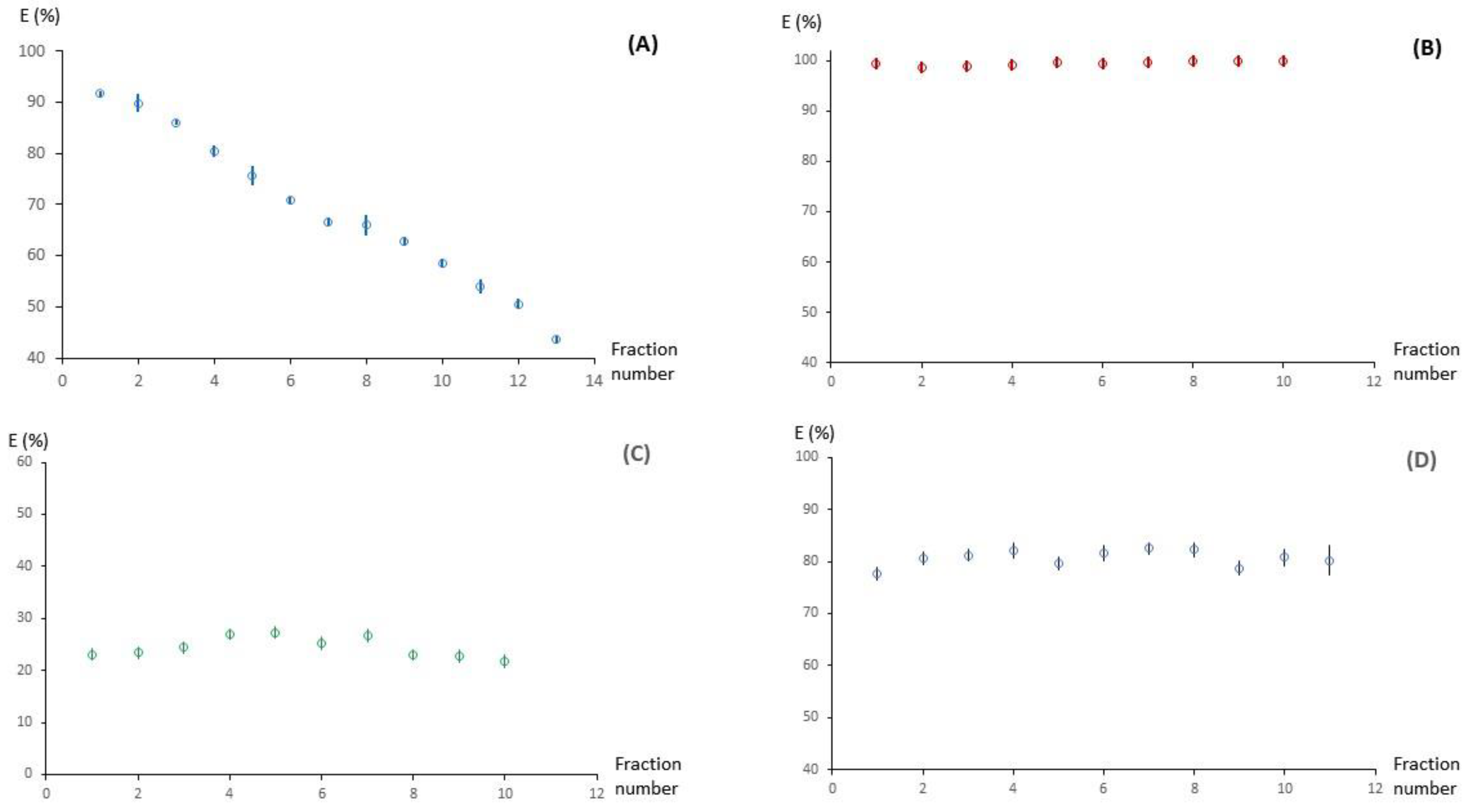 Chemistry 04 00073 g008 Chemistry 04 00073 g008