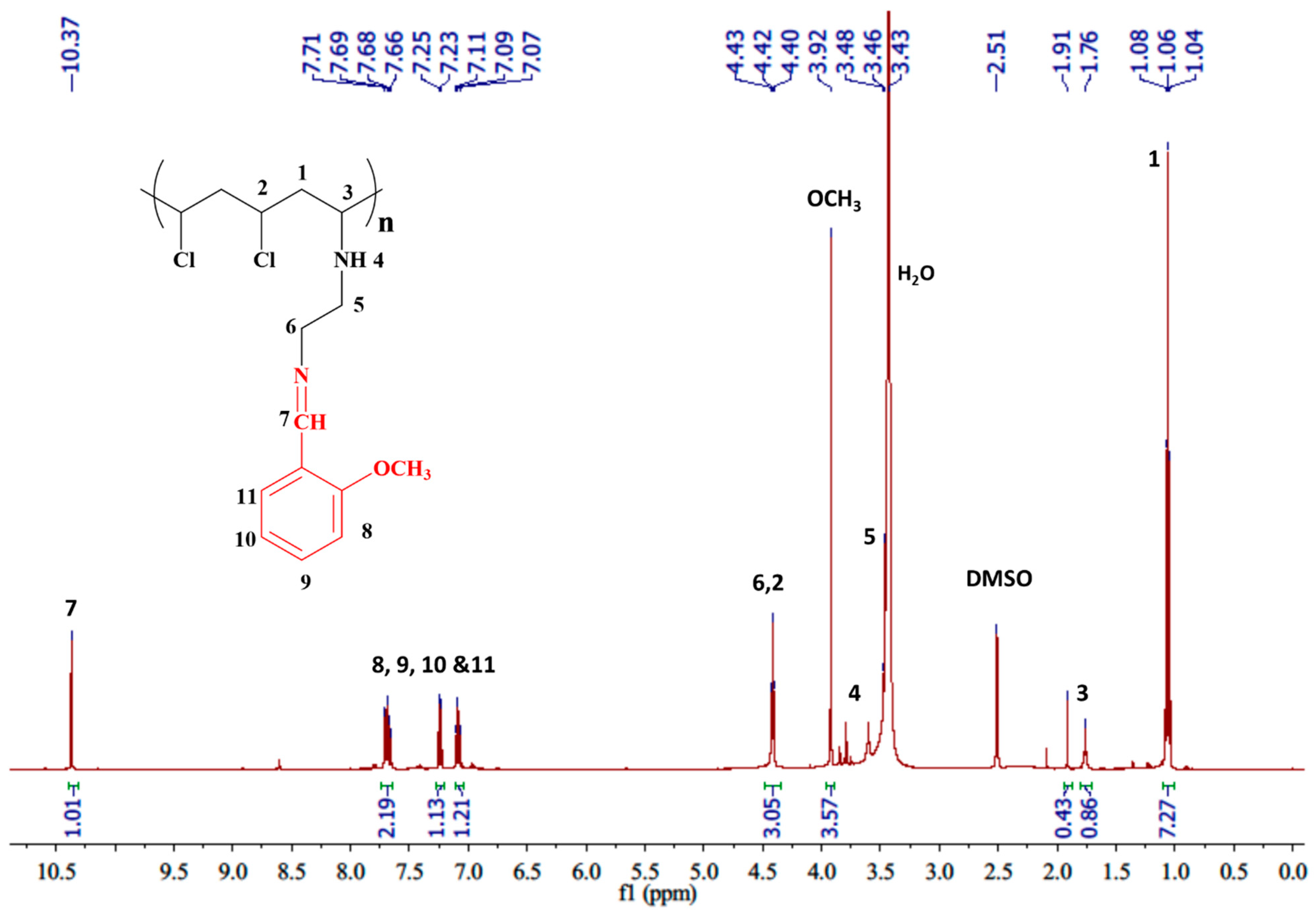 Chemistry 04 00075 g001