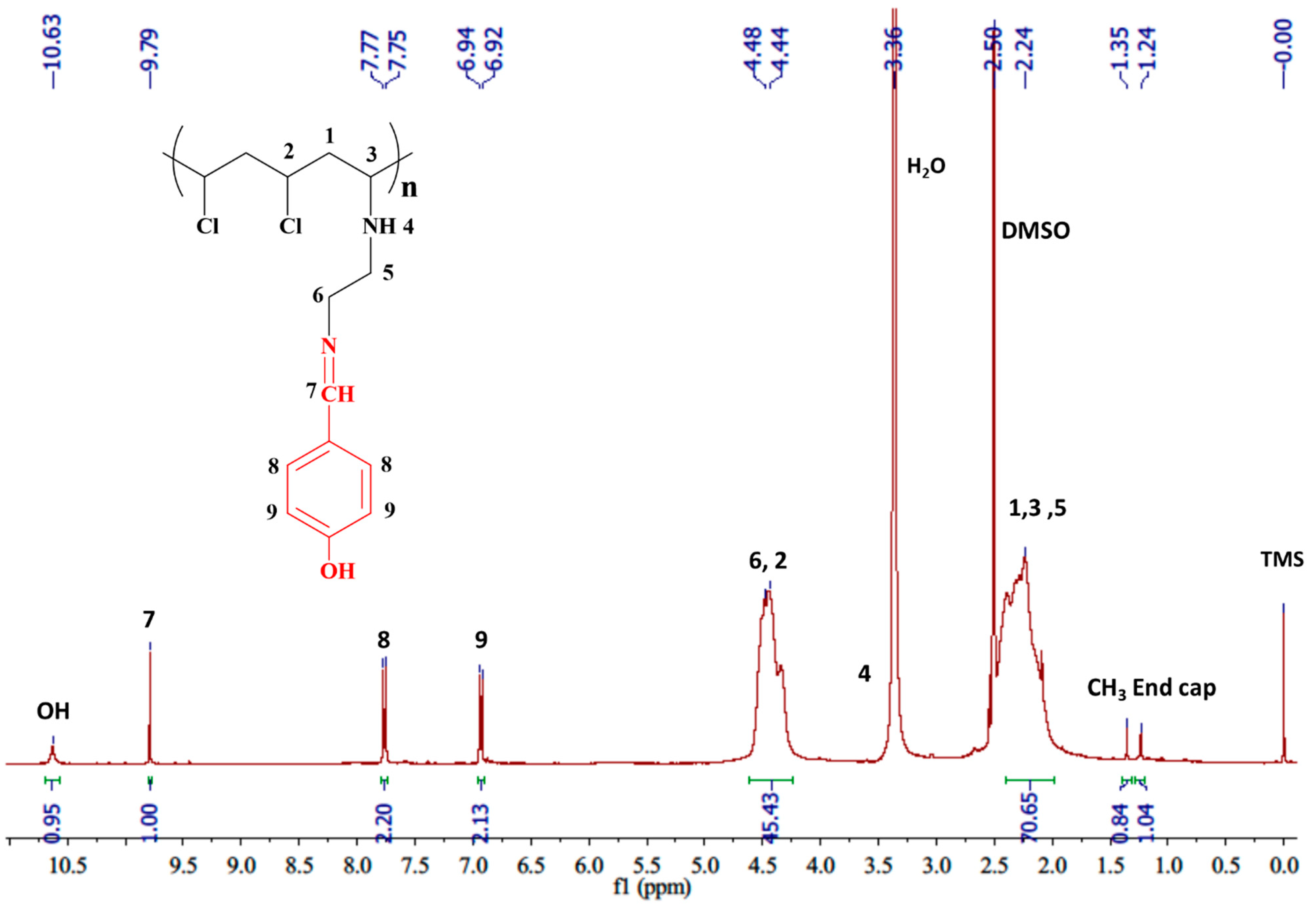 Chemistry 04 00075 g002