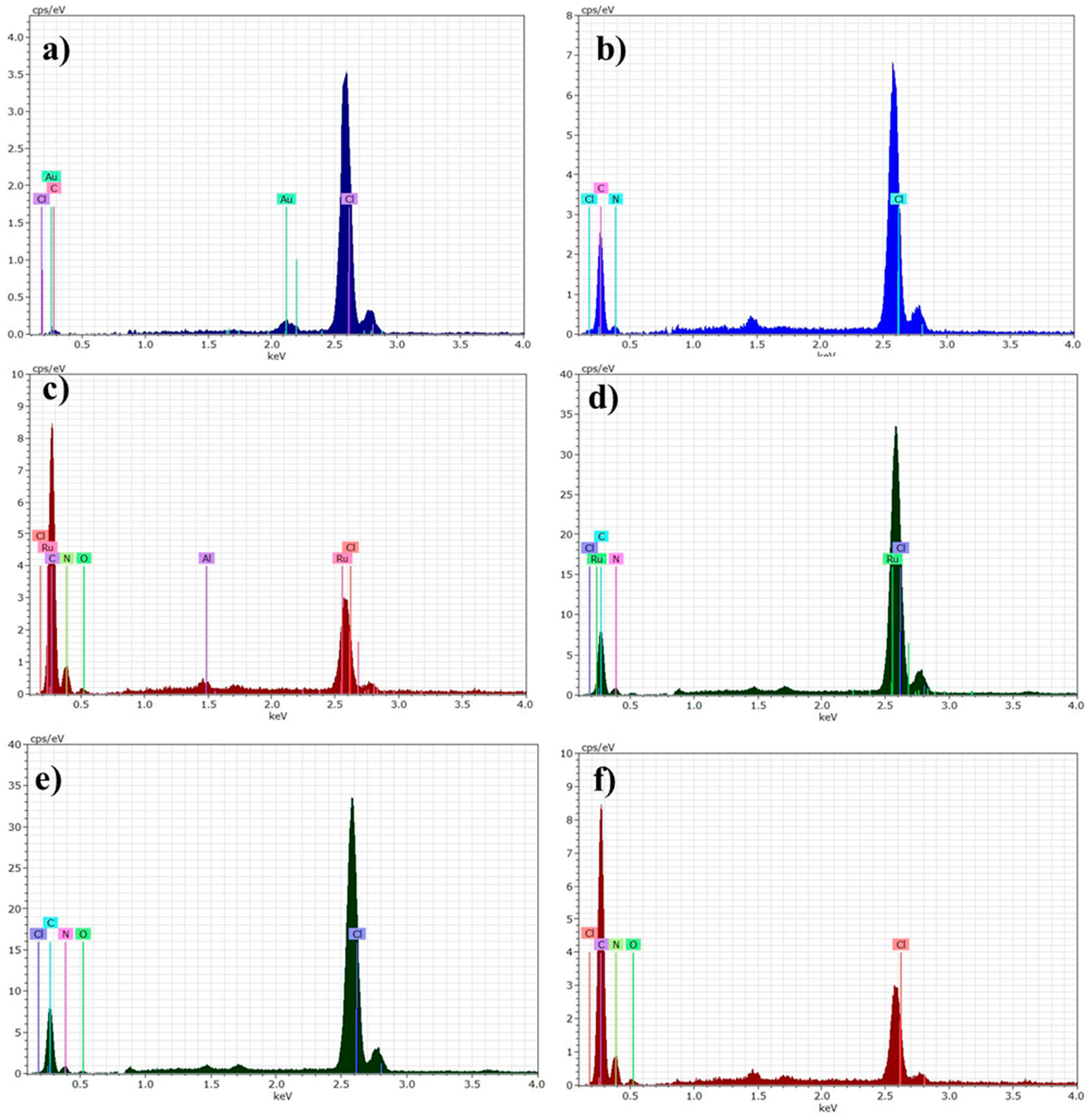 Chemistry 04 00075 g003