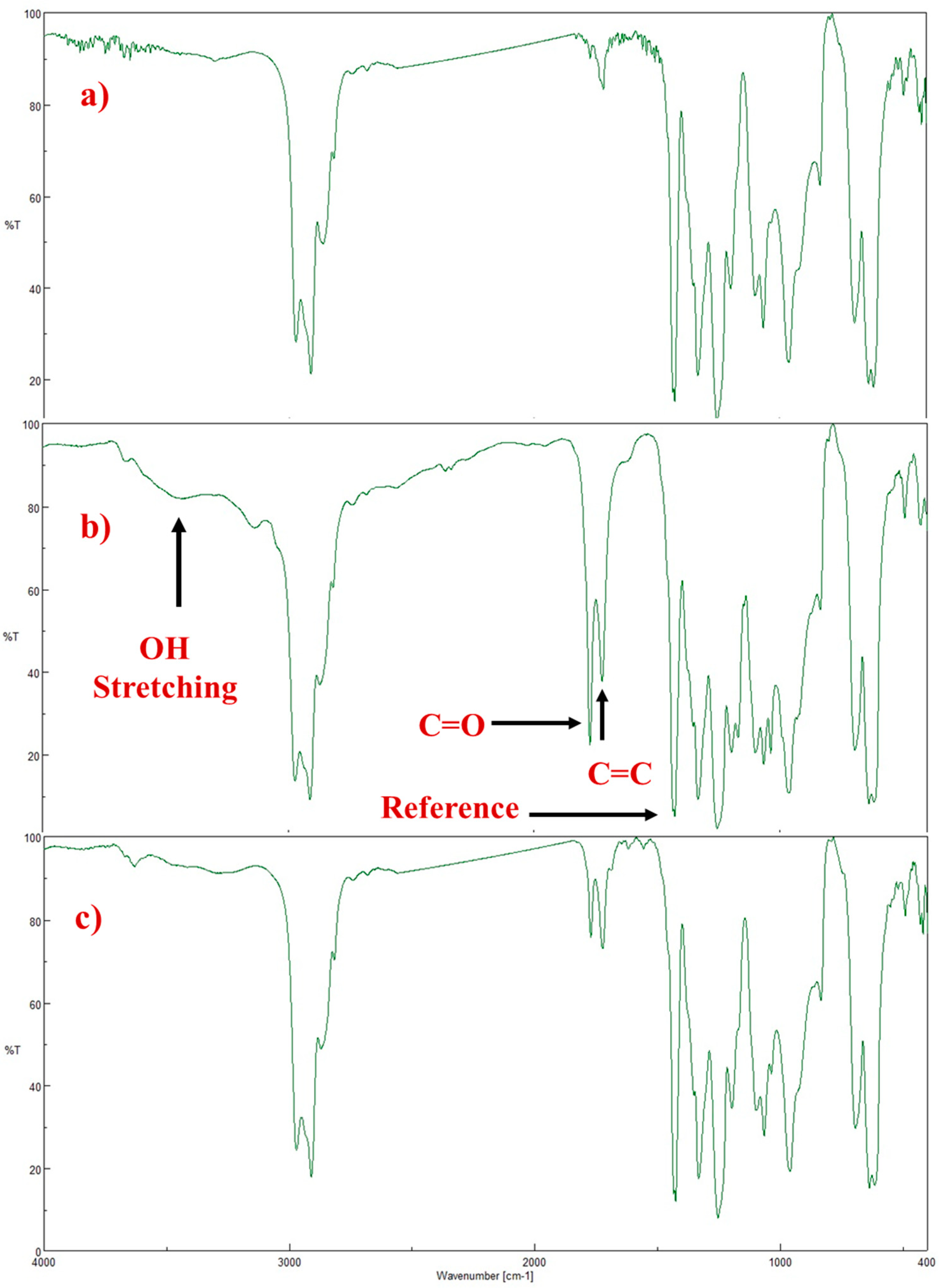 Chemistry 04 00075 g005