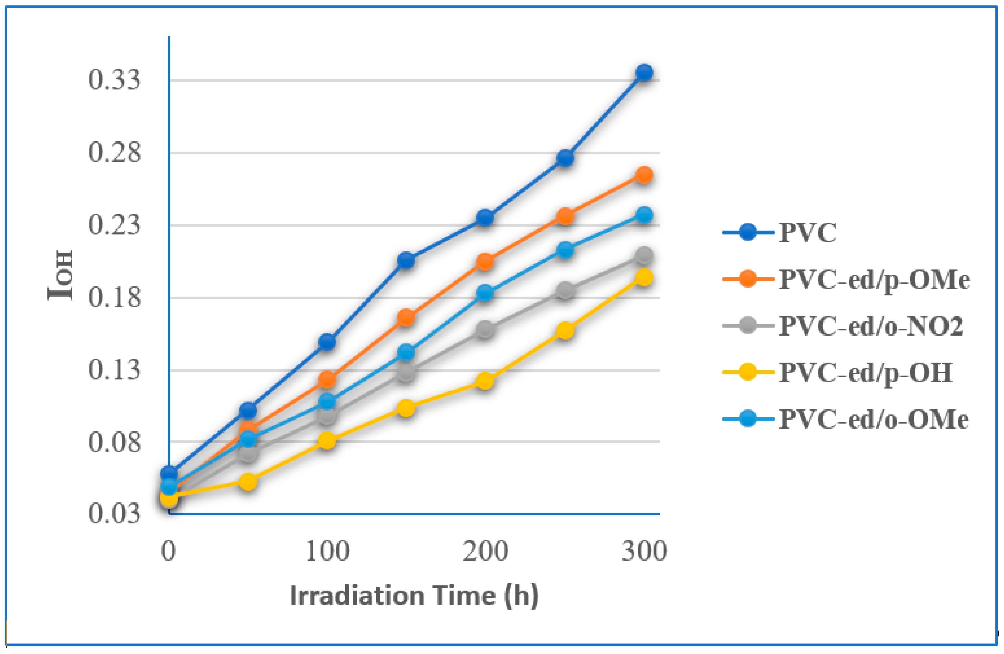 Chemistry 04 00075 g006