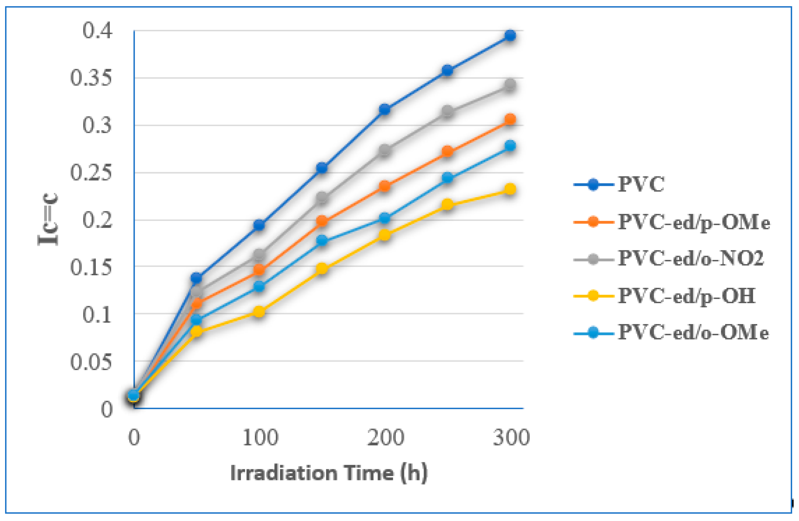 Chemistry 04 00075 g008