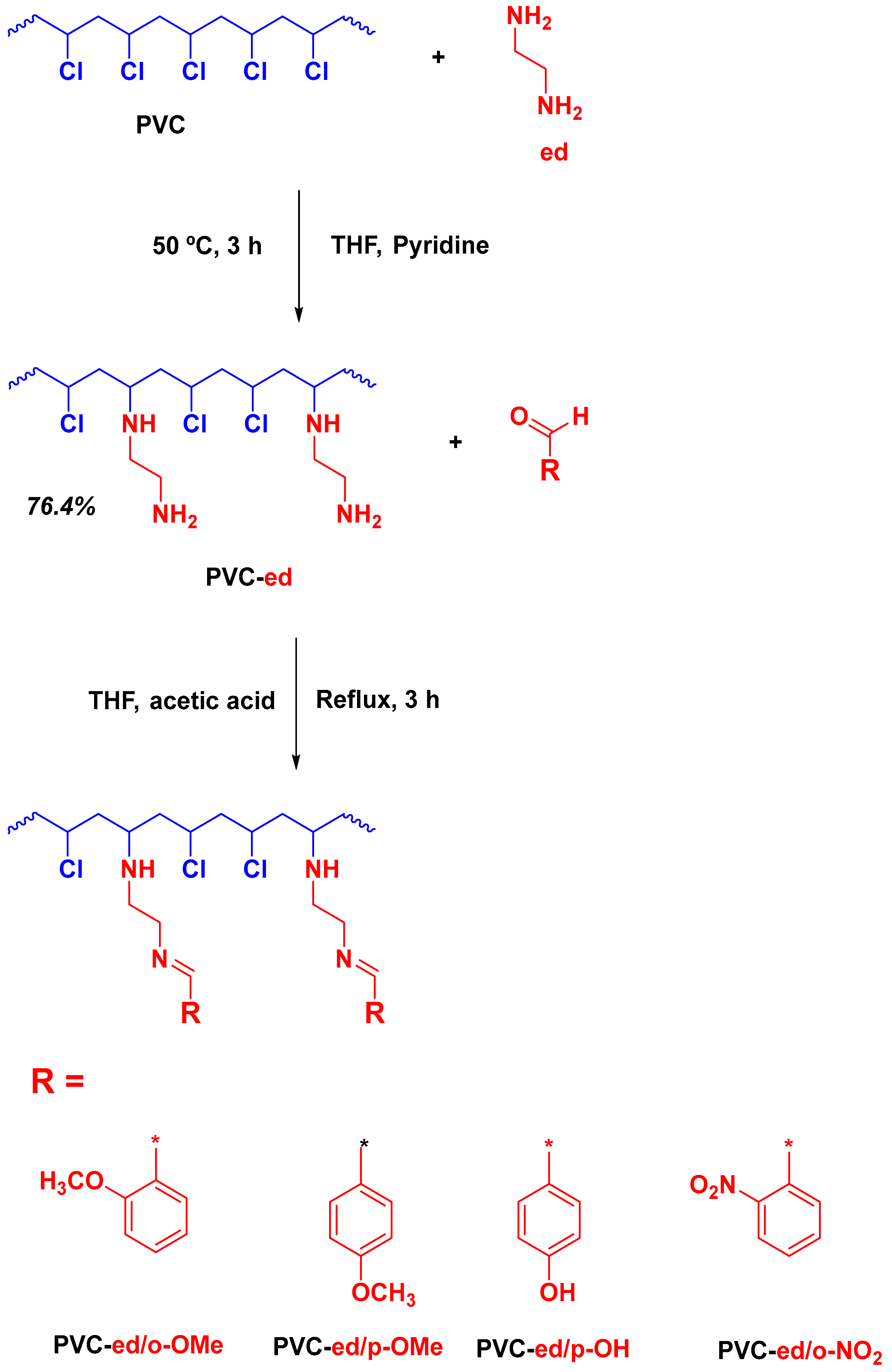 Chemistry 04 00075 sch001