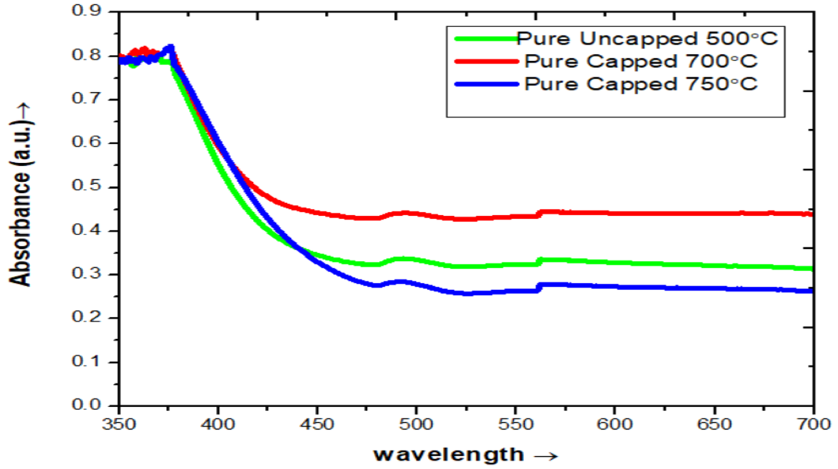 Chemistry 04 00077 g001